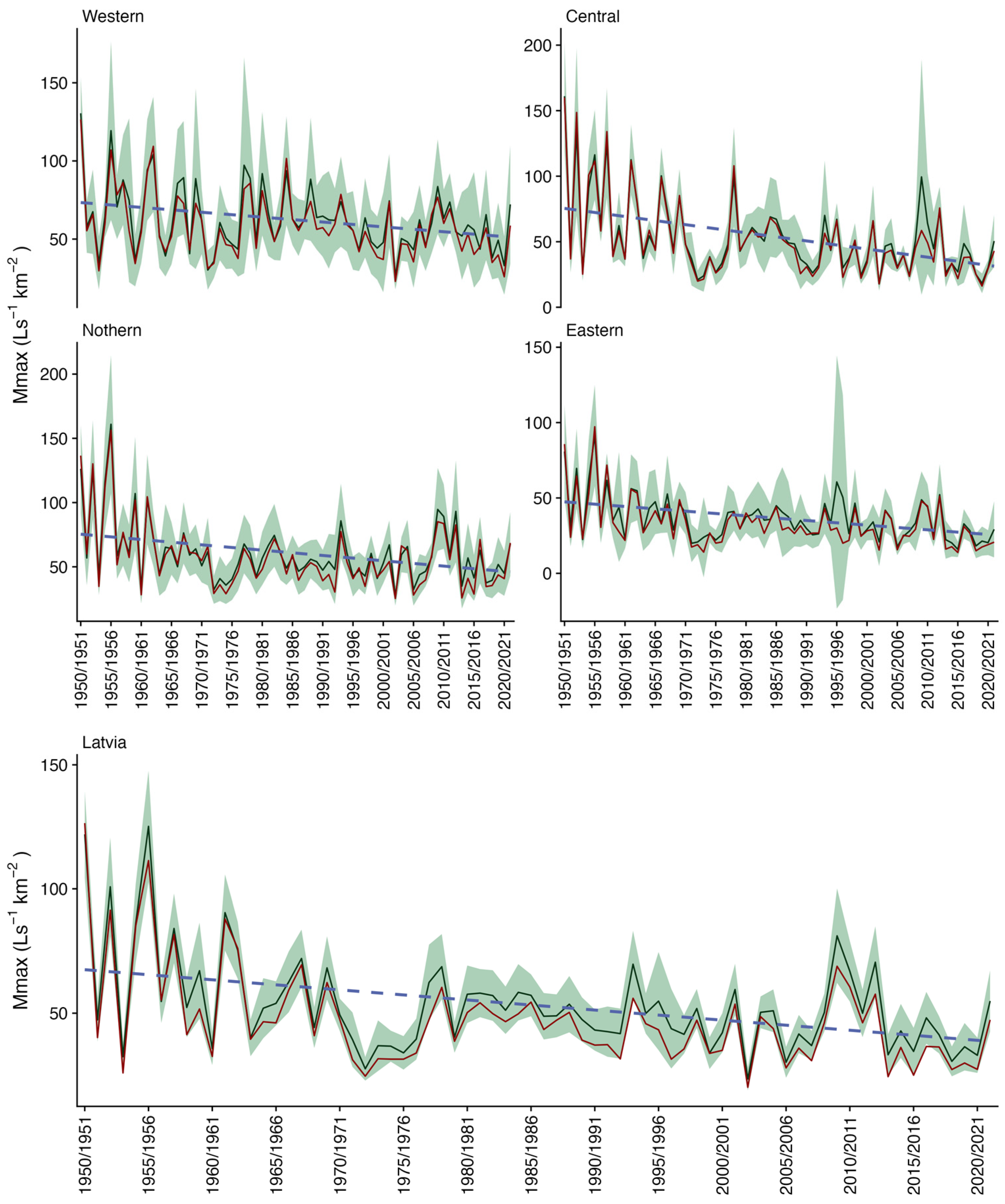 Atmosphere 15 01139 g009