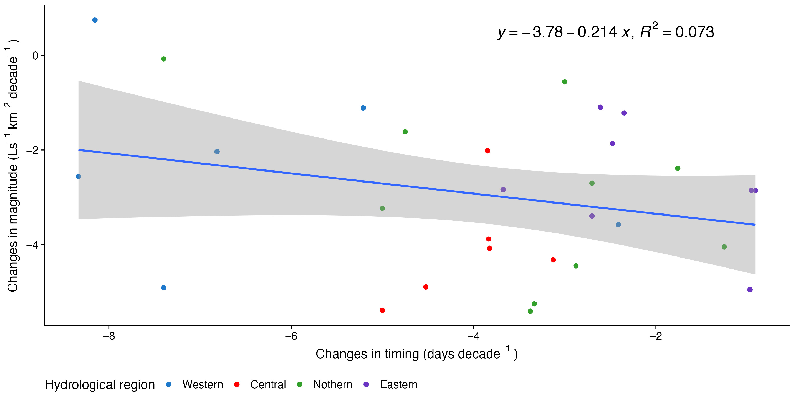 Atmosphere 15 01139 g012