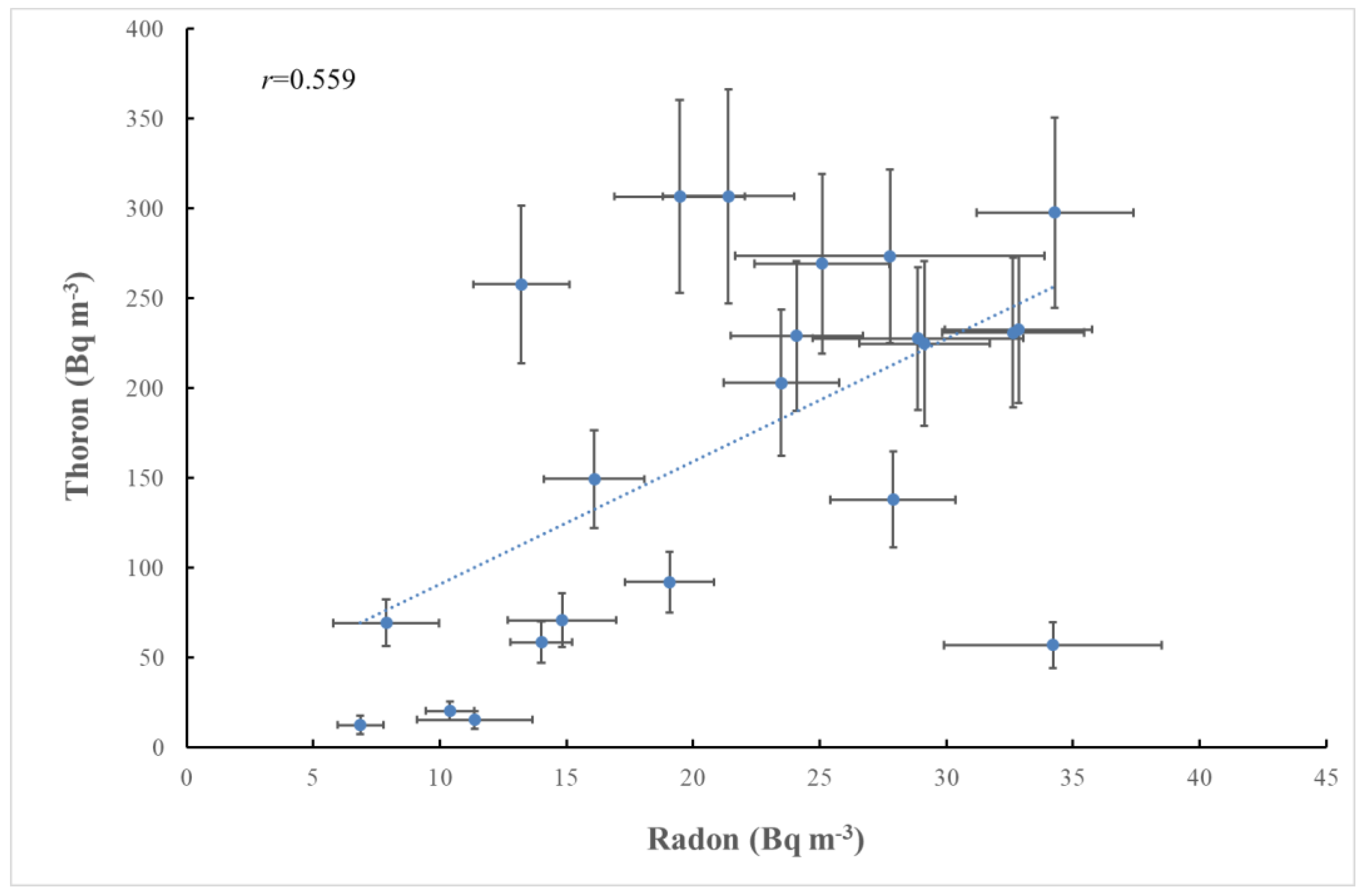 Atmosphere 15 01141 g004