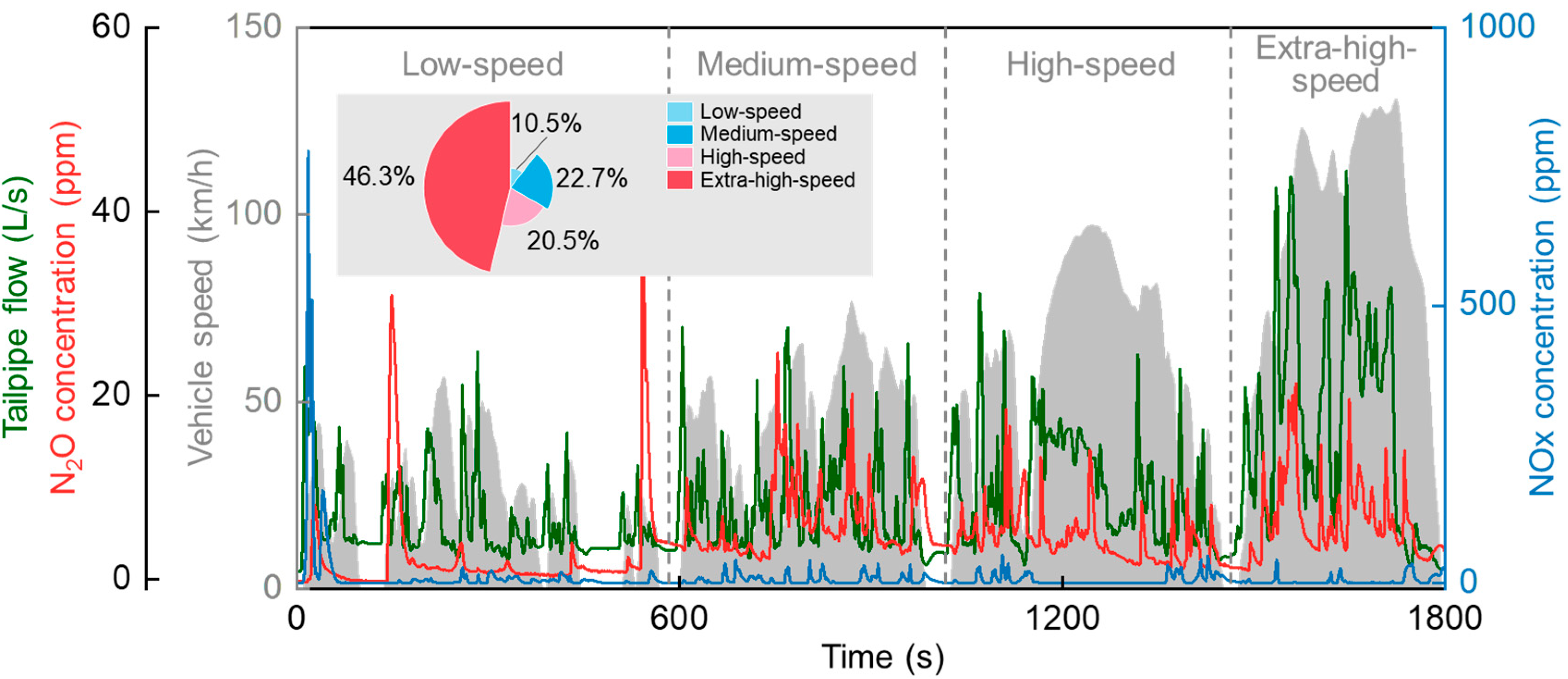 Atmosphere 15 01142 g002