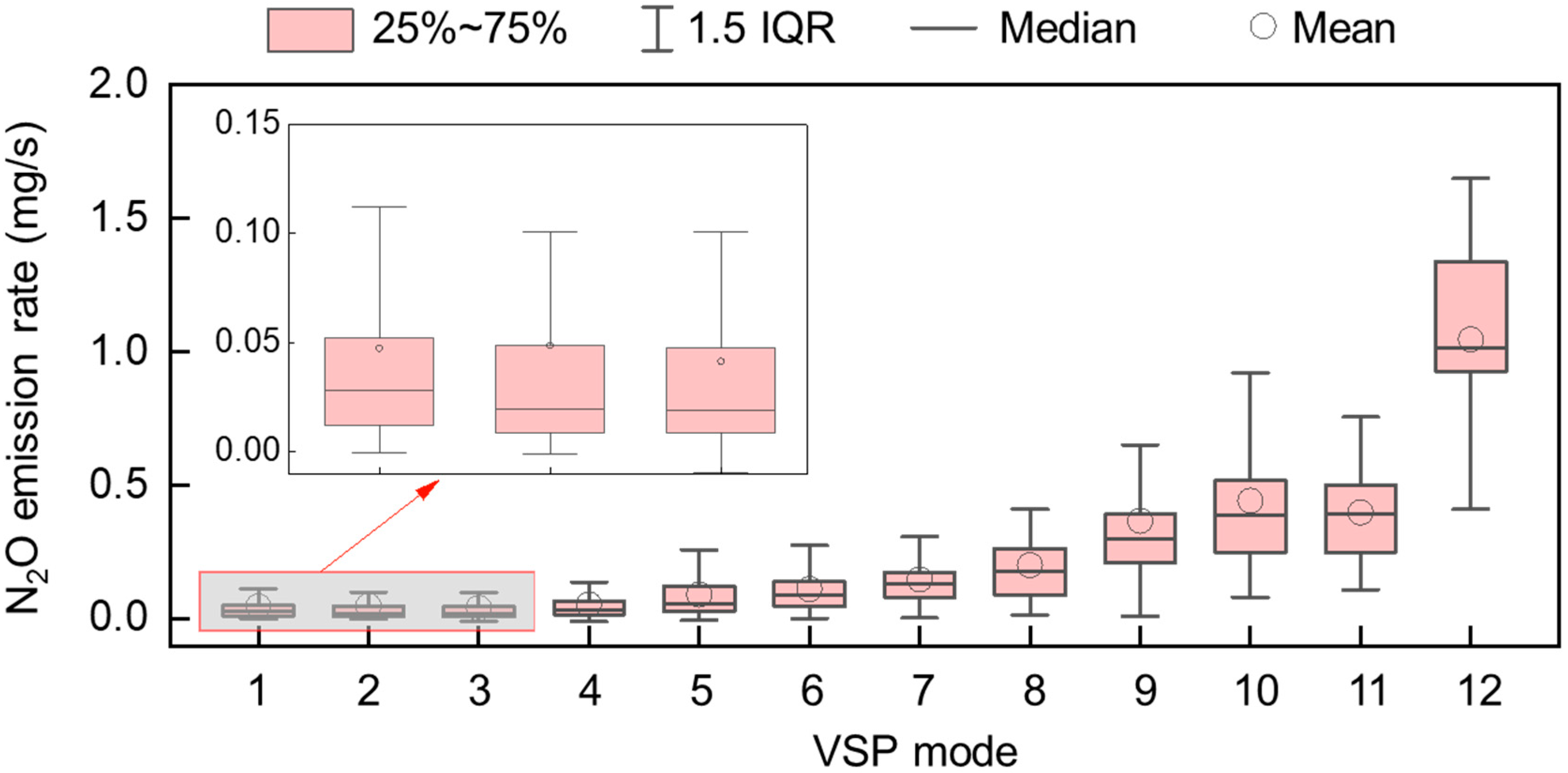 Atmosphere 15 01142 g003