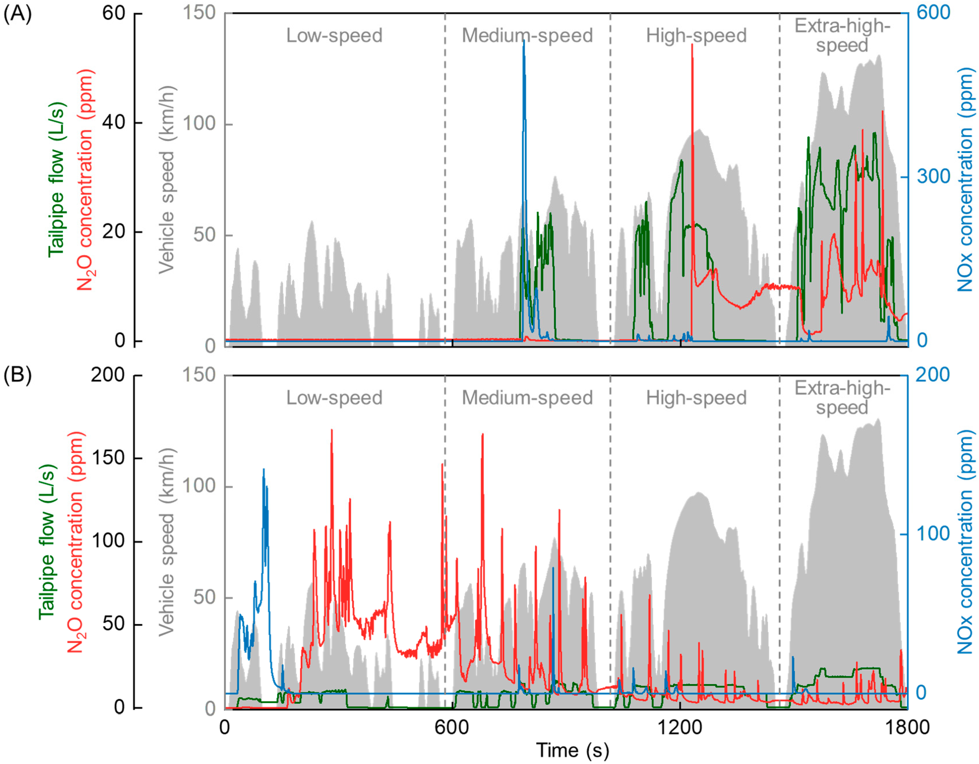 Atmosphere 15 01142 g004