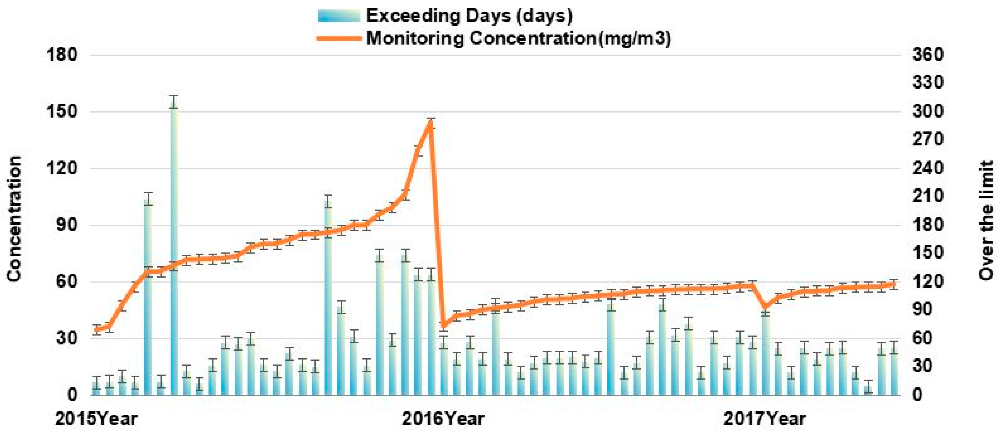 Atmosphere 15 01145 g001