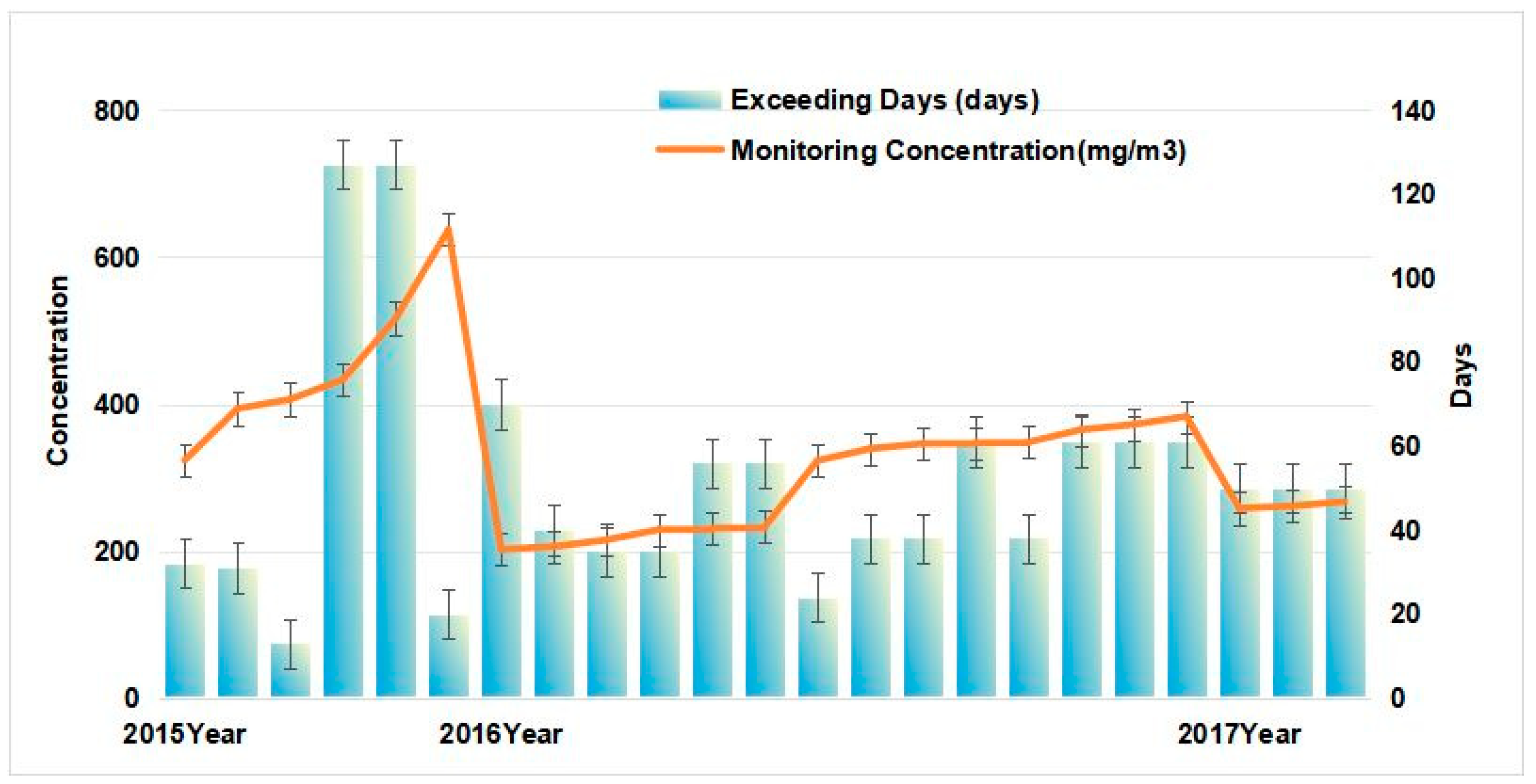Atmosphere 15 01145 g002