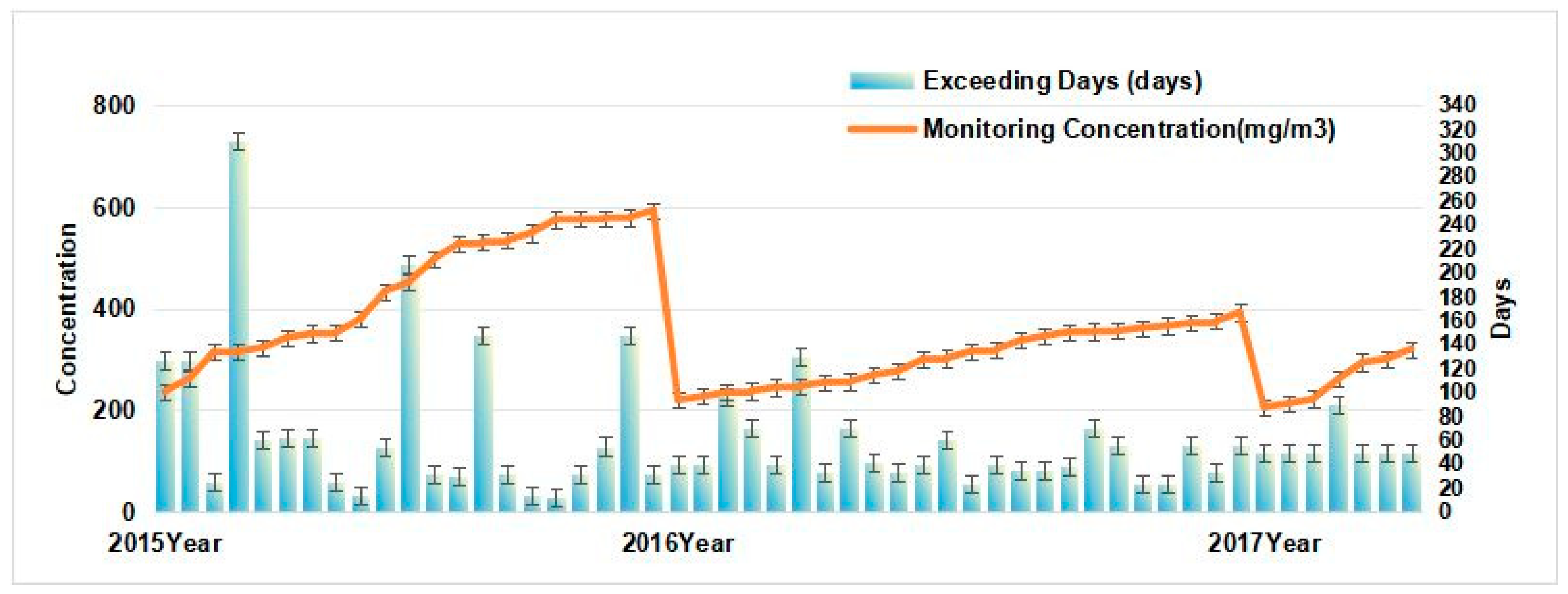 Atmosphere 15 01145 g003