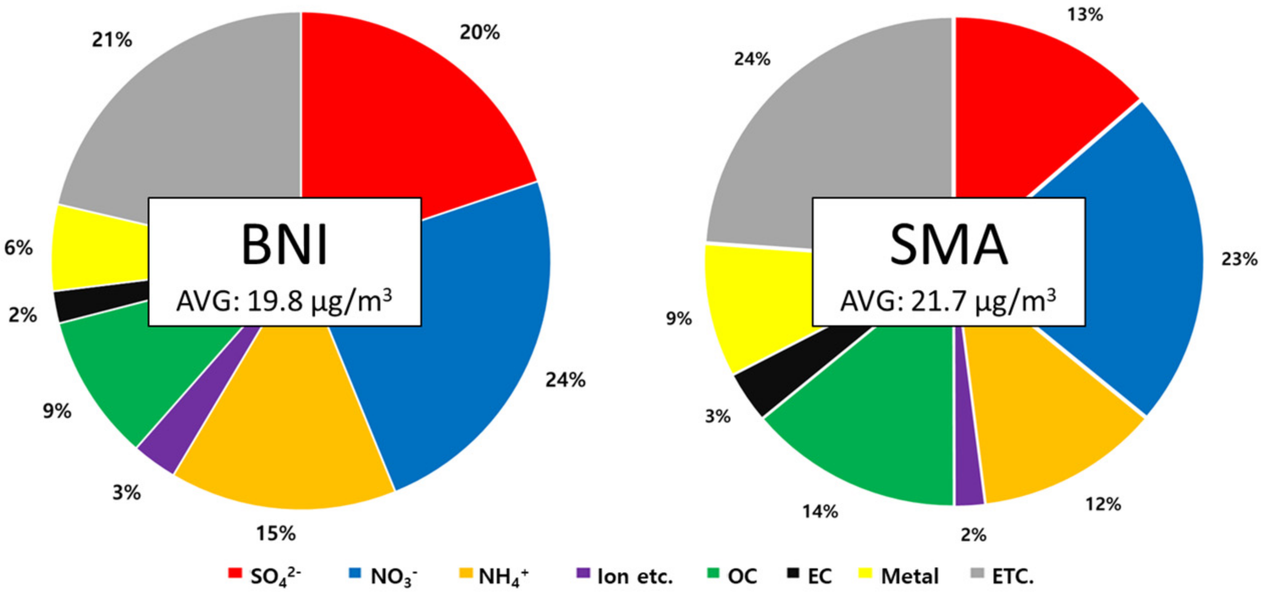 Atmosphere 15 01146 g003 Atmosphere 15 01146 g003