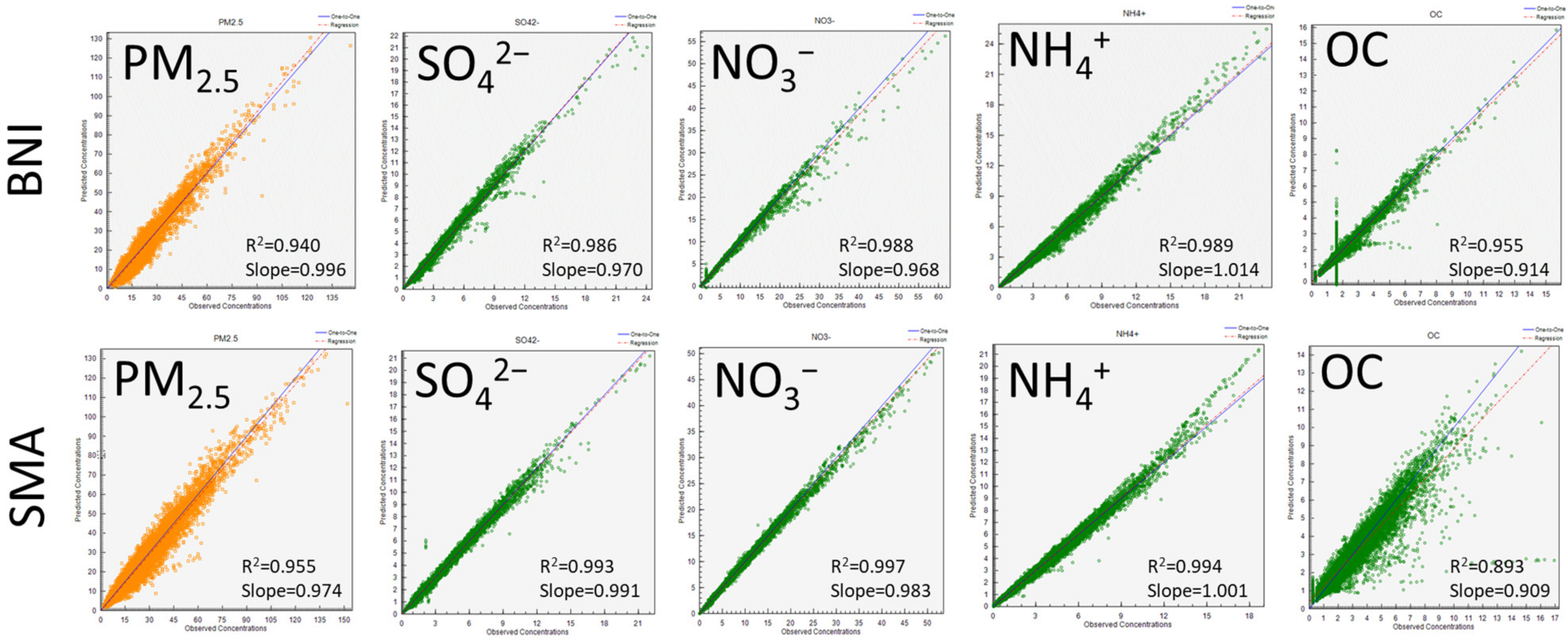Atmosphere 15 01146 g006 Atmosphere 15 01146 g006