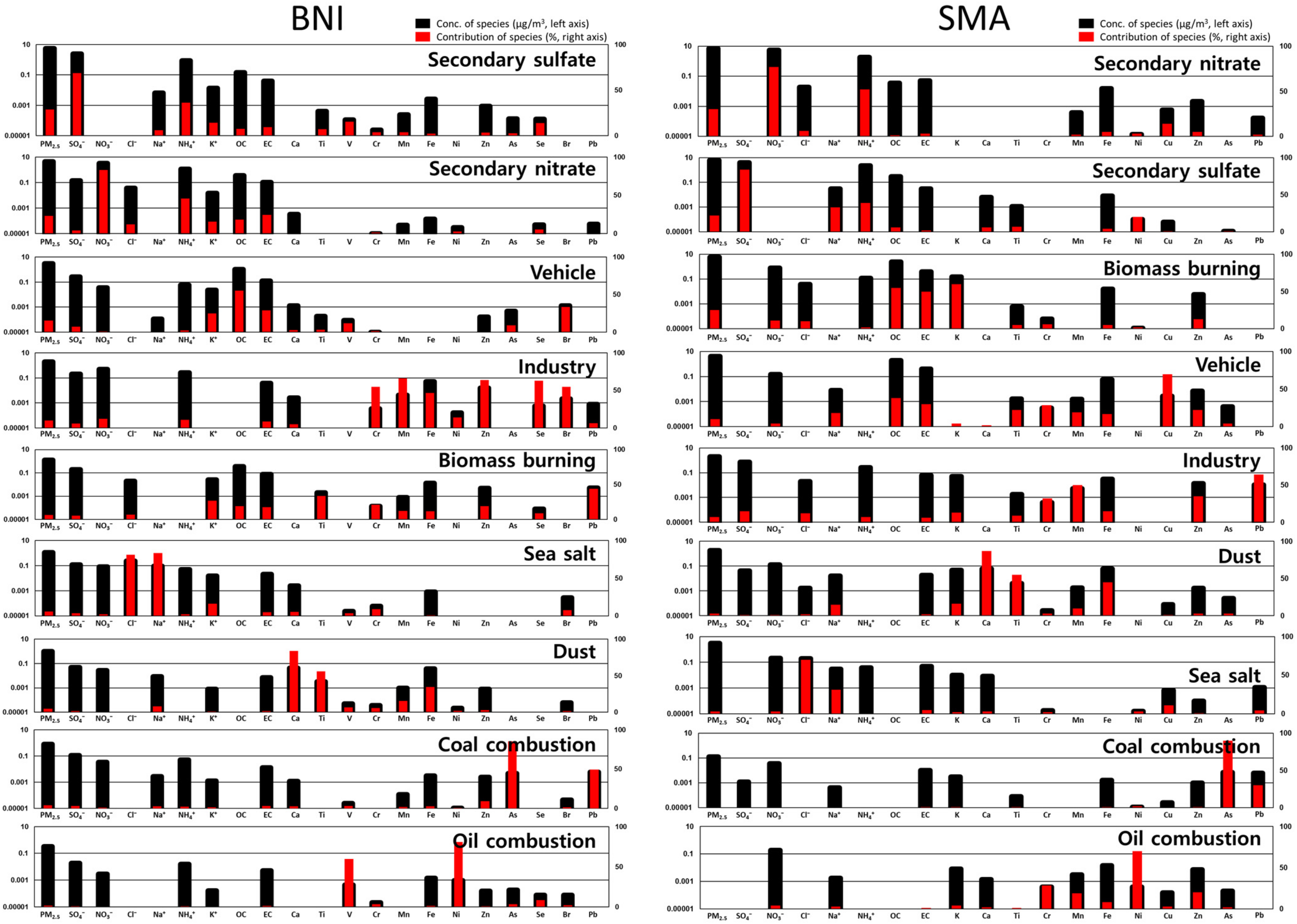 Atmosphere 15 01146 g007 Atmosphere 15 01146 g007