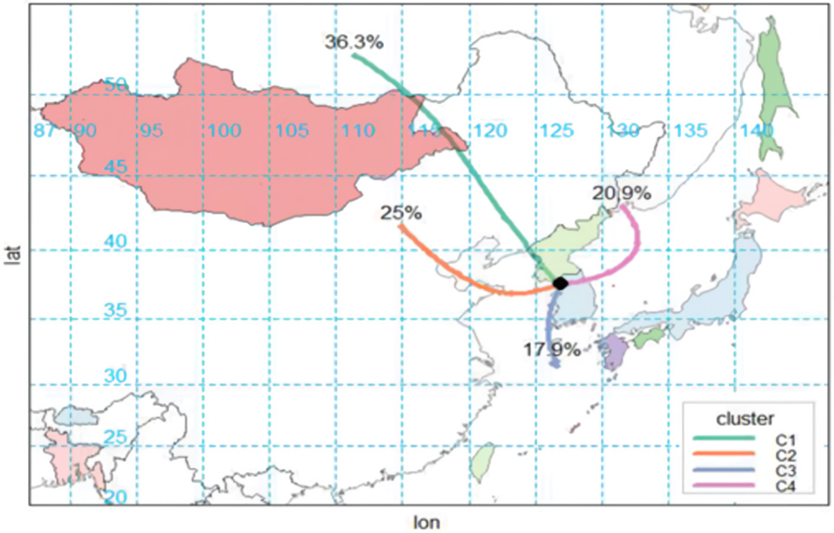 Atmosphere 15 01146 g008 Atmosphere 15 01146 g008
