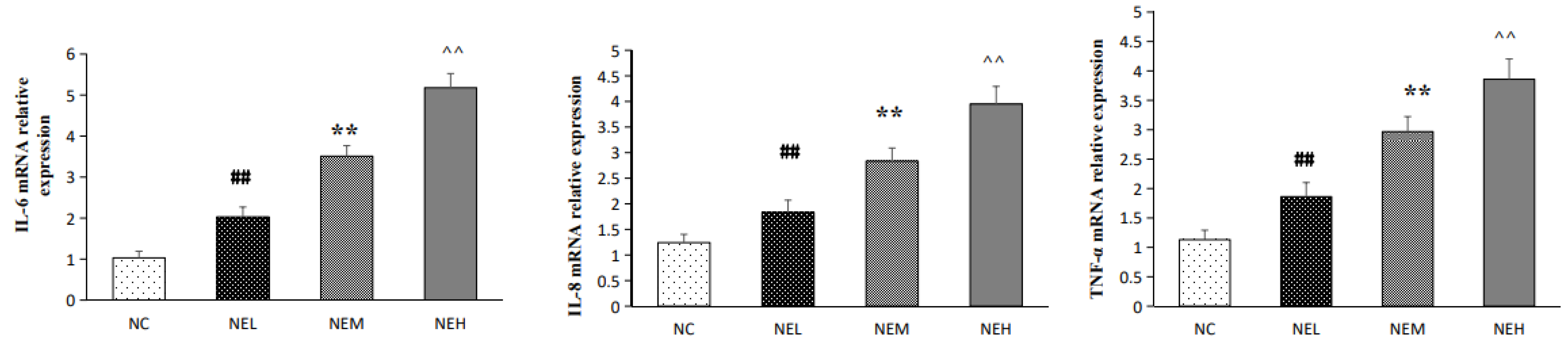 Atmosphere 15 01148 g006