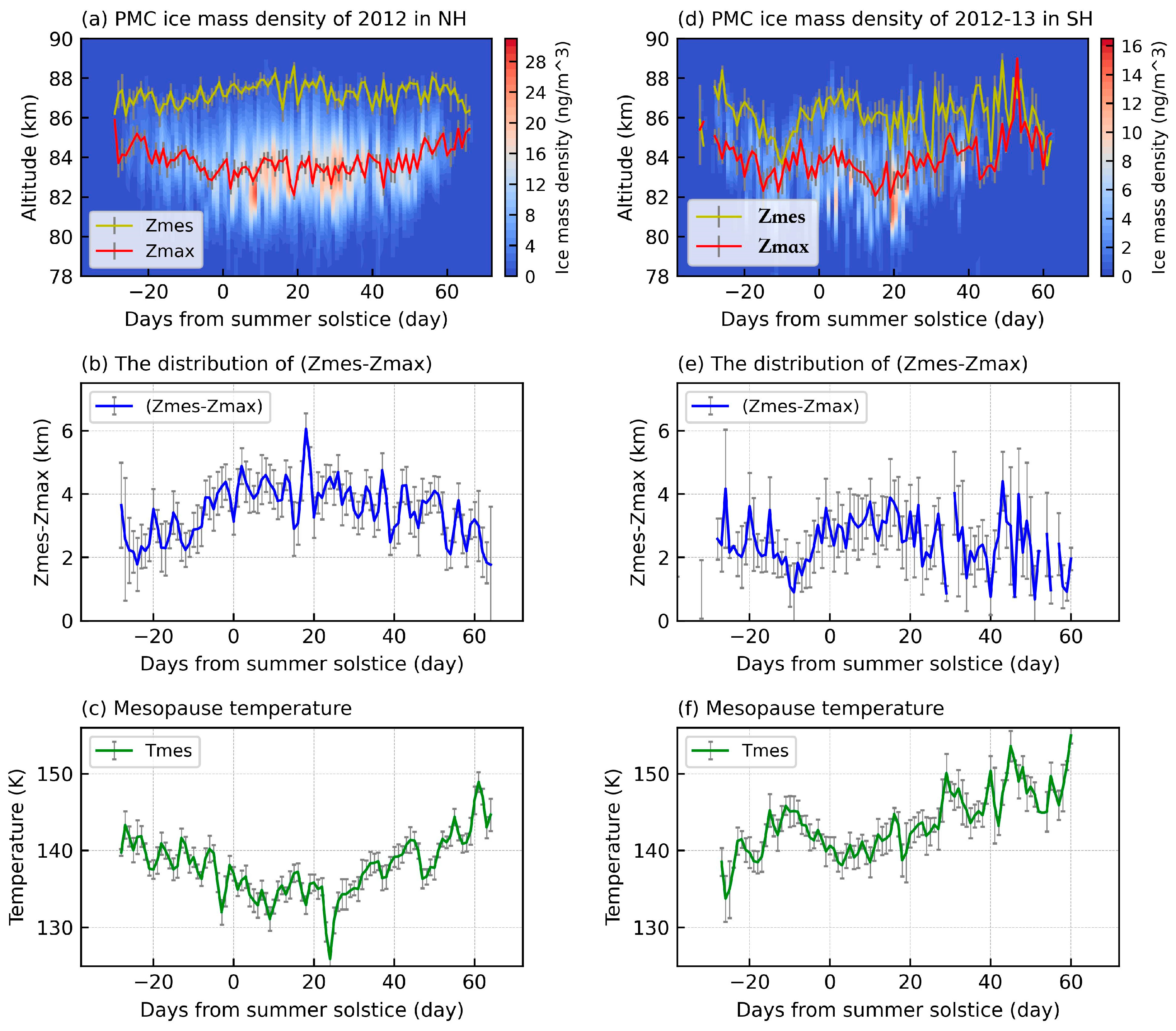 Atmosphere 15 01149 g003