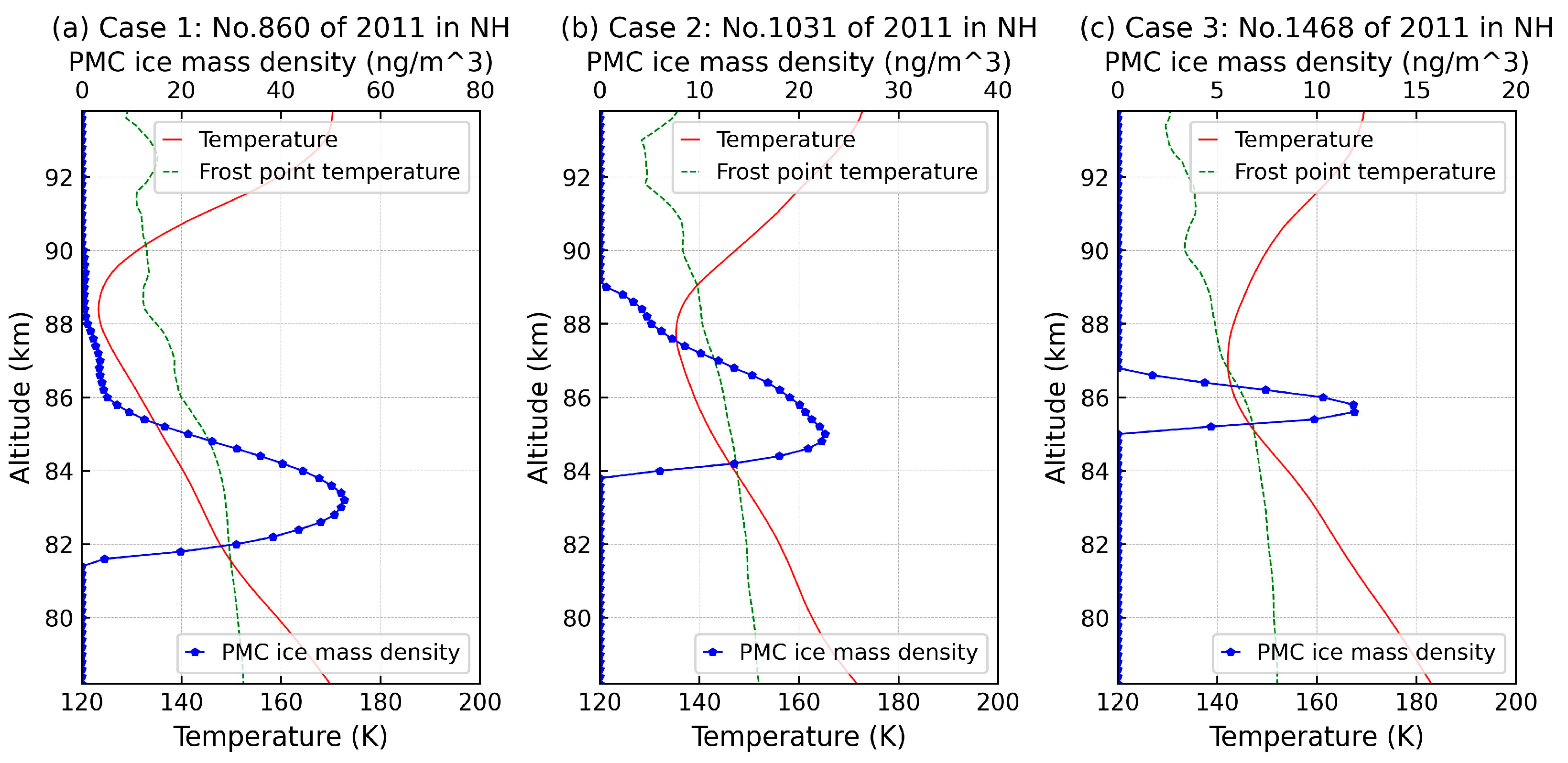 Atmosphere 15 01149 g005