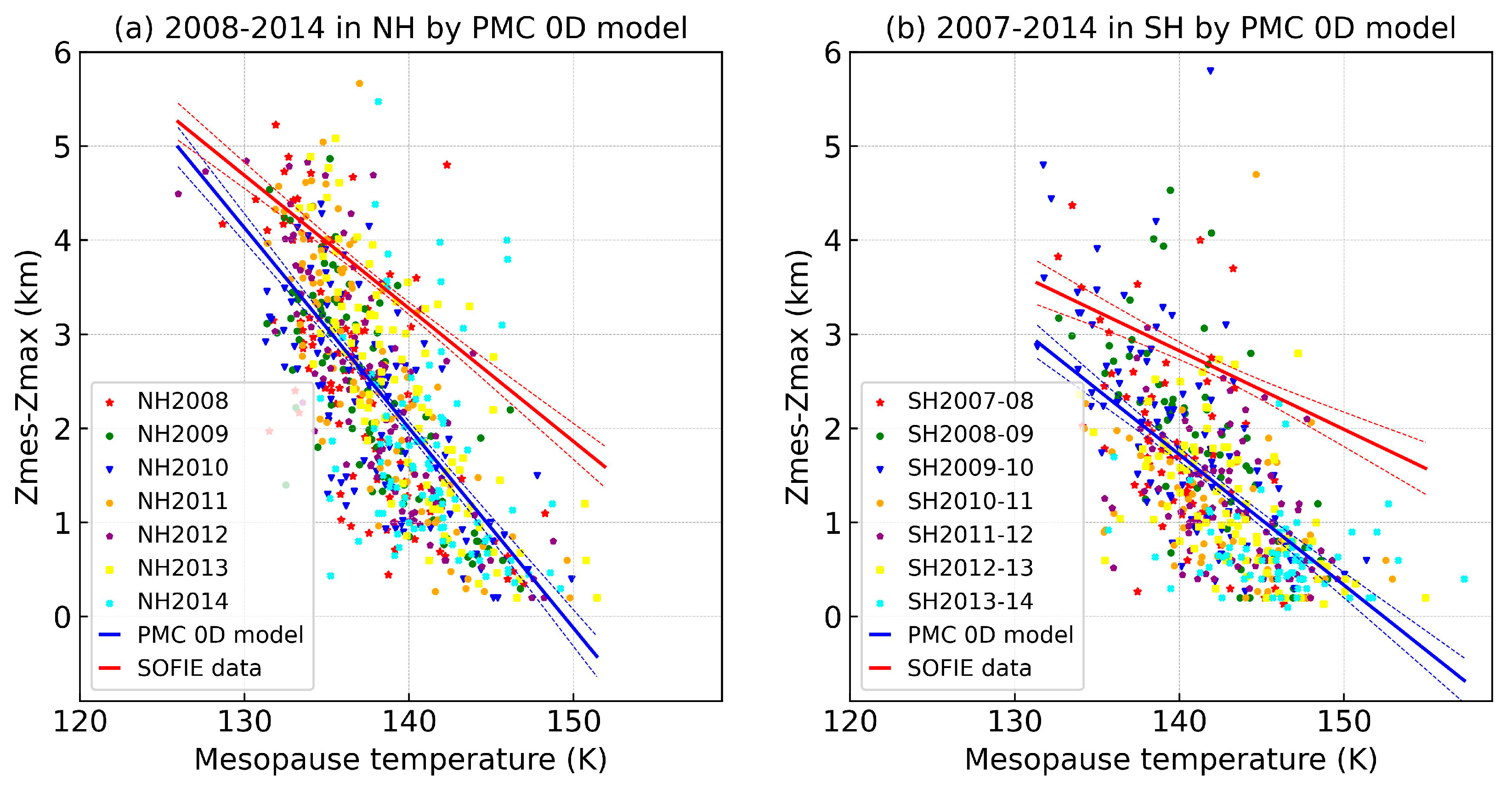 Atmosphere 15 01149 g006