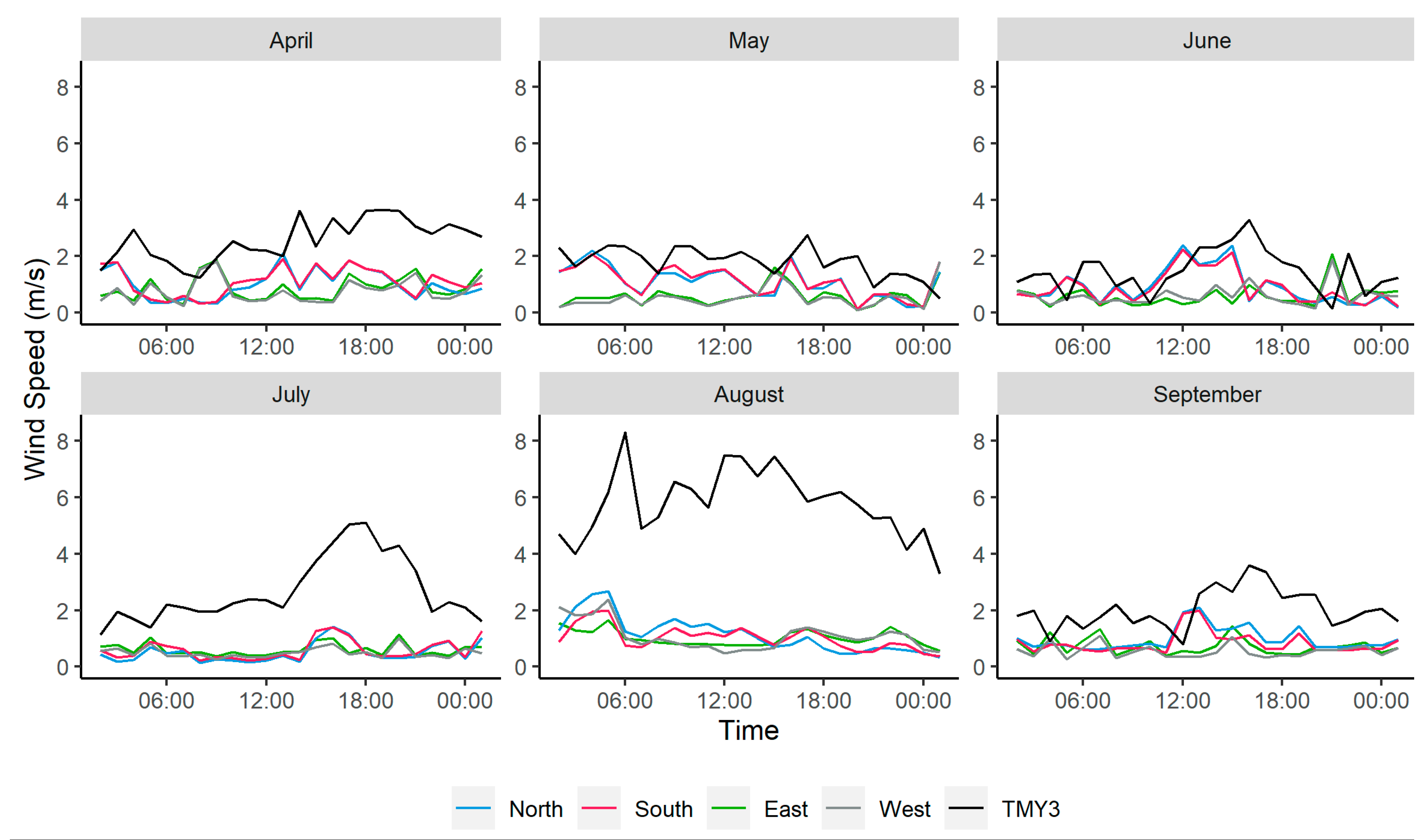 Atmosphere 15 01150 g004