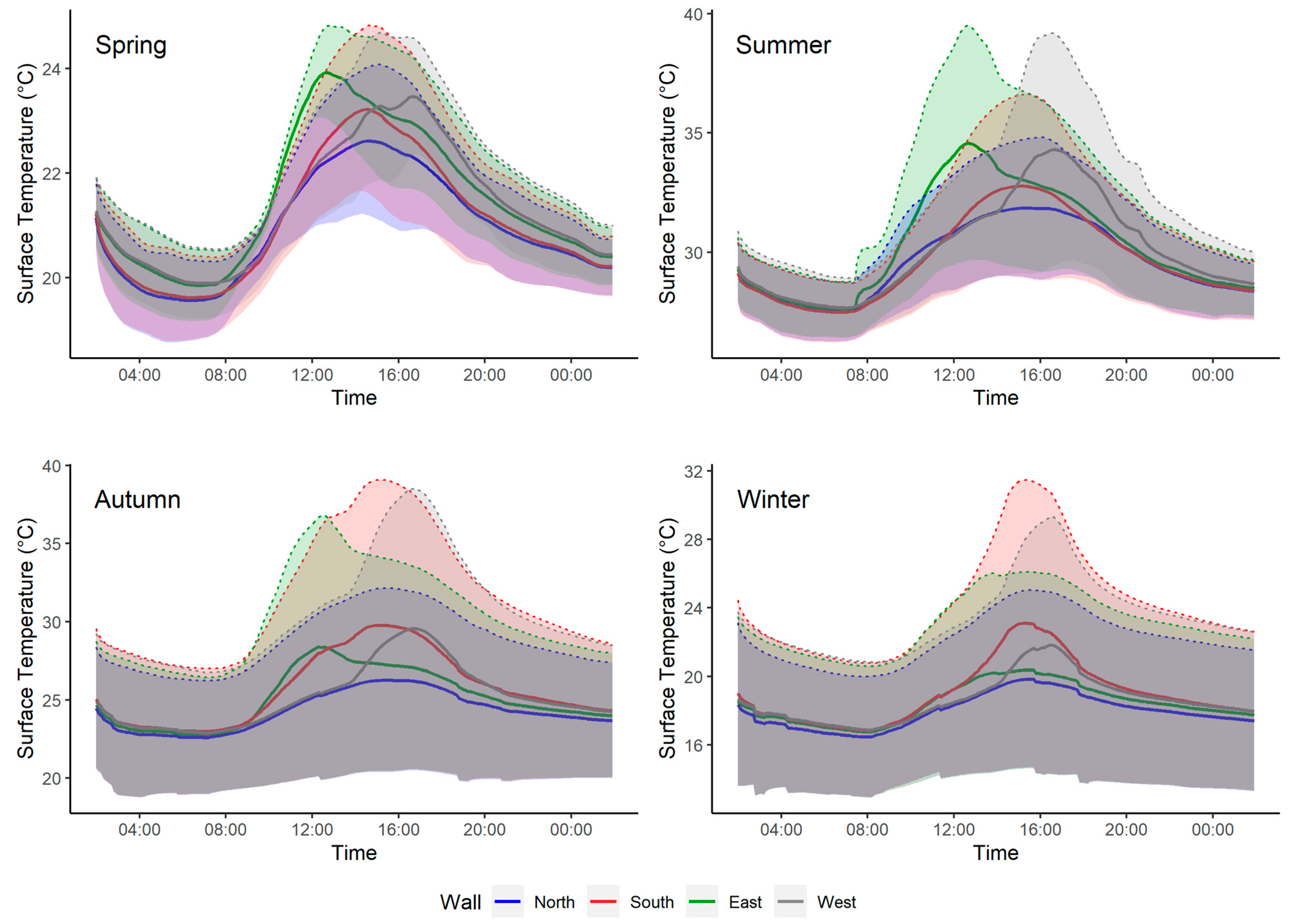 Atmosphere 15 01150 g006