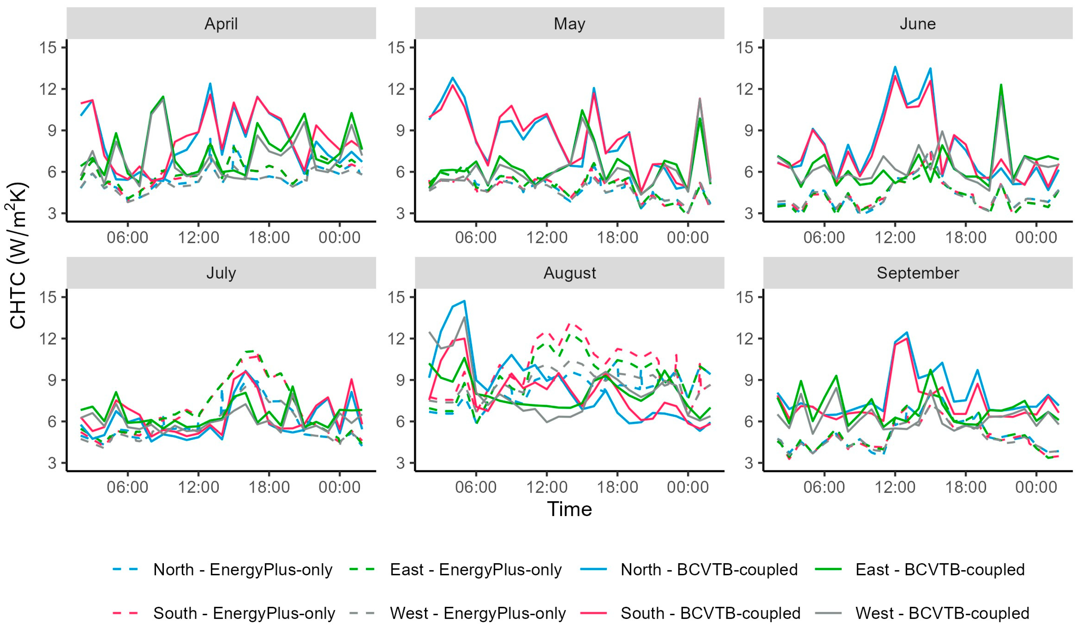 Atmosphere 15 01150 g007