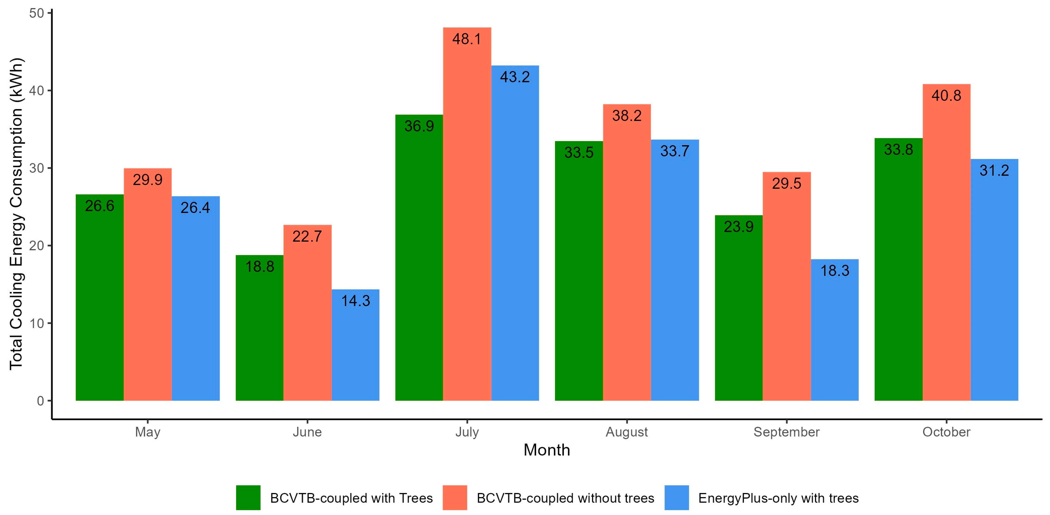 Atmosphere 15 01150 g011