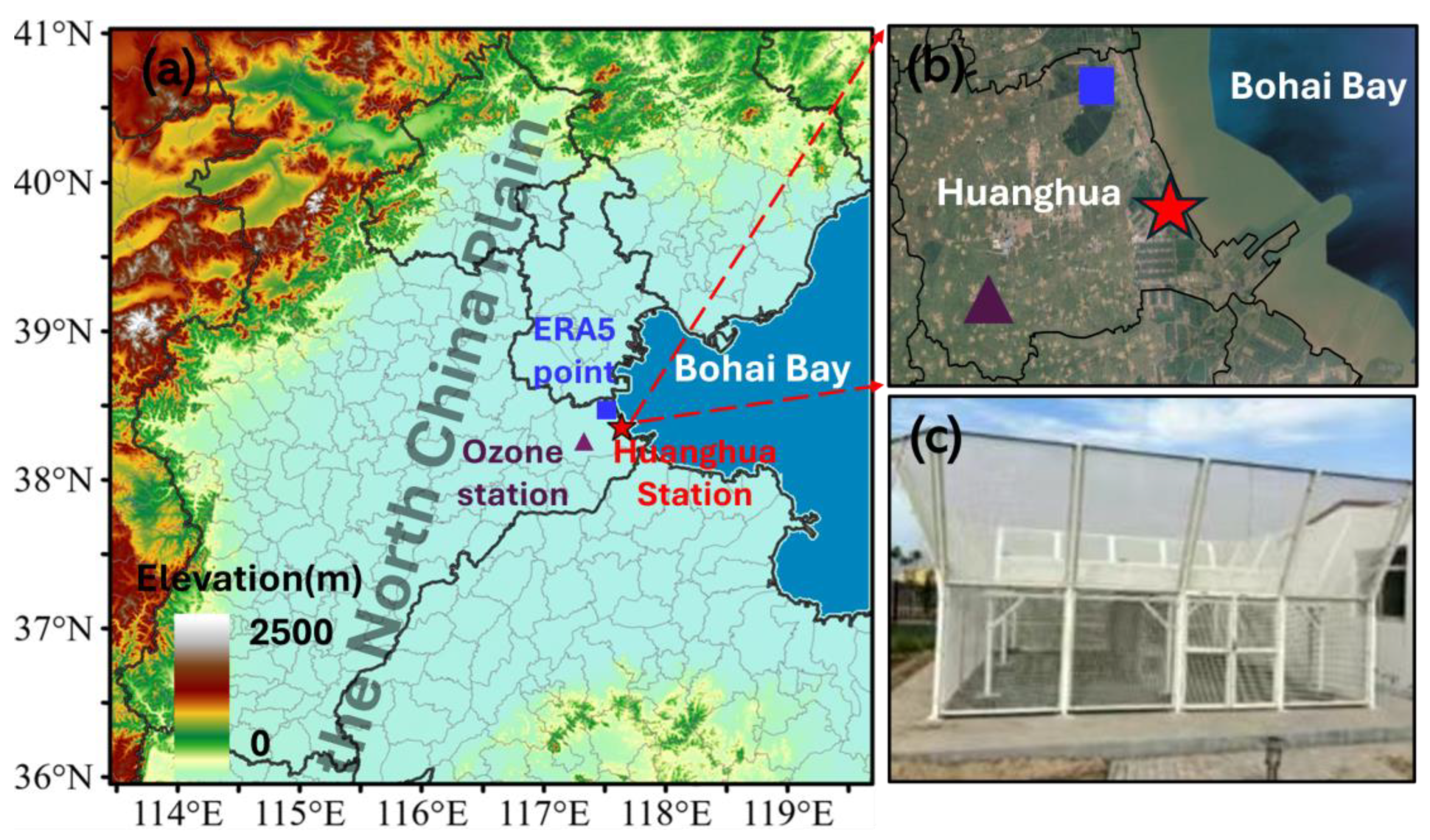 Atmosphere 15 01153 g001 Atmosphere 15 01153 g001