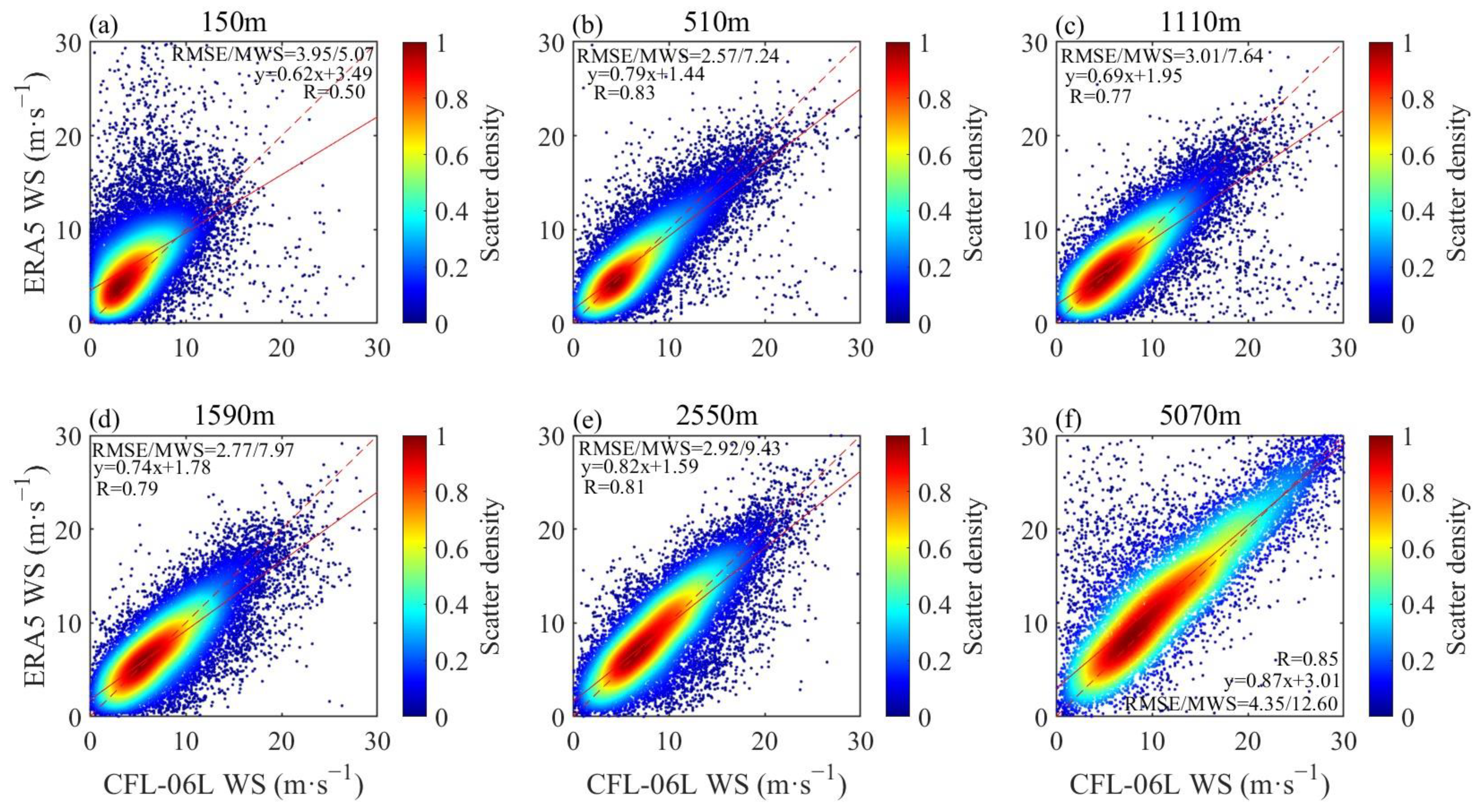 Atmosphere 15 01153 g003 Atmosphere 15 01153 g003