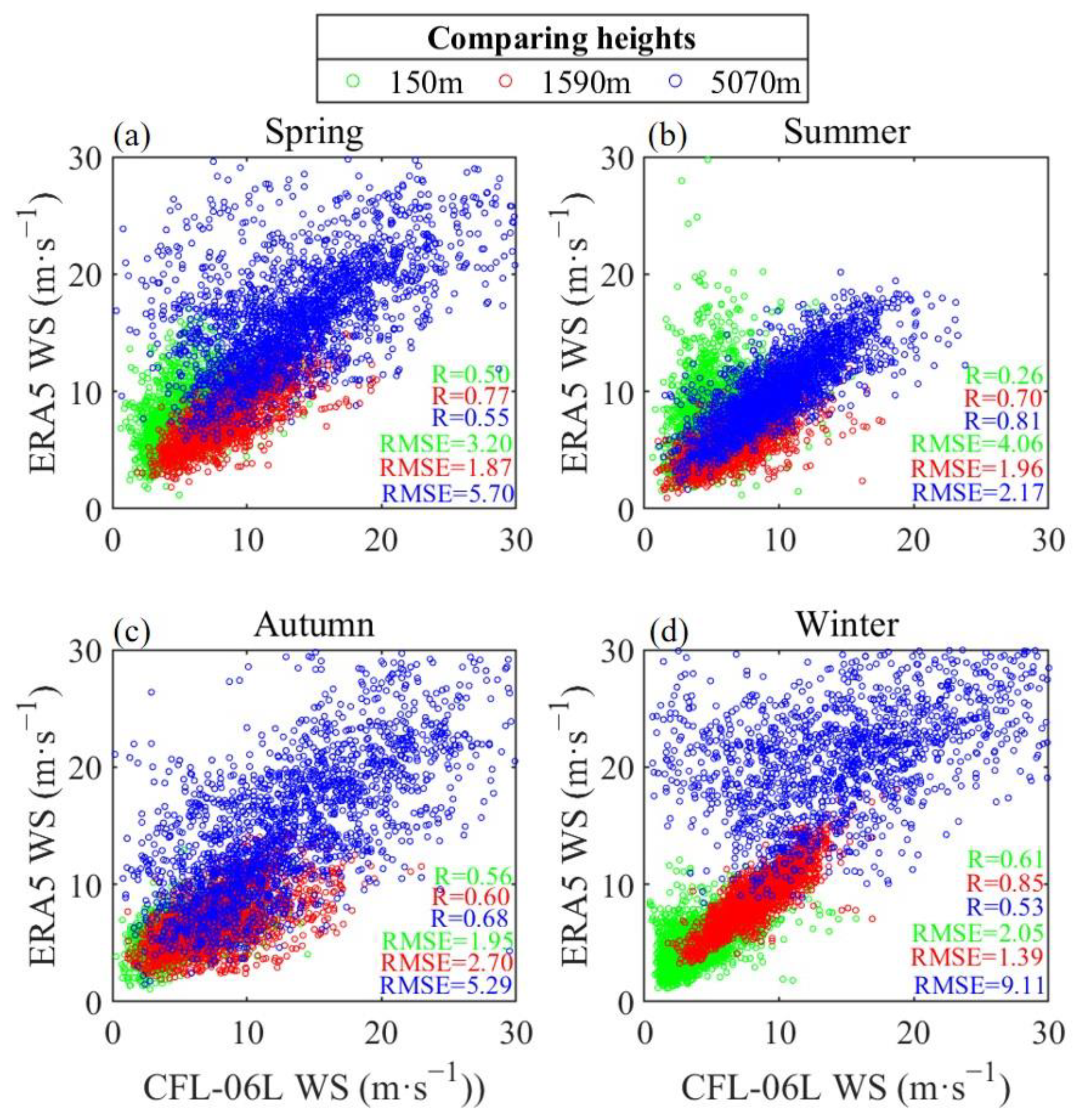 Atmosphere 15 01153 g004 Atmosphere 15 01153 g004