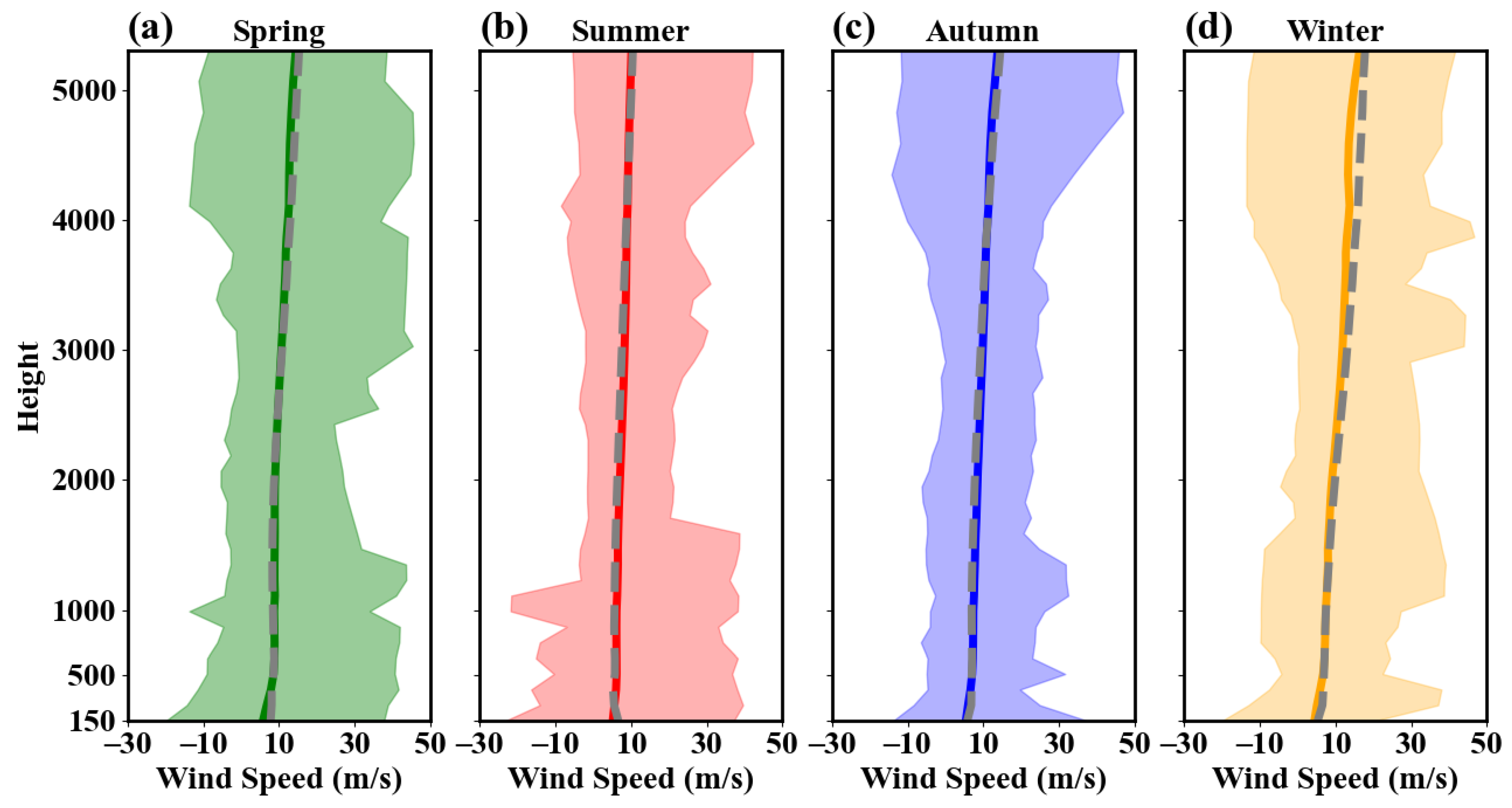Atmosphere 15 01153 g005 Atmosphere 15 01153 g005