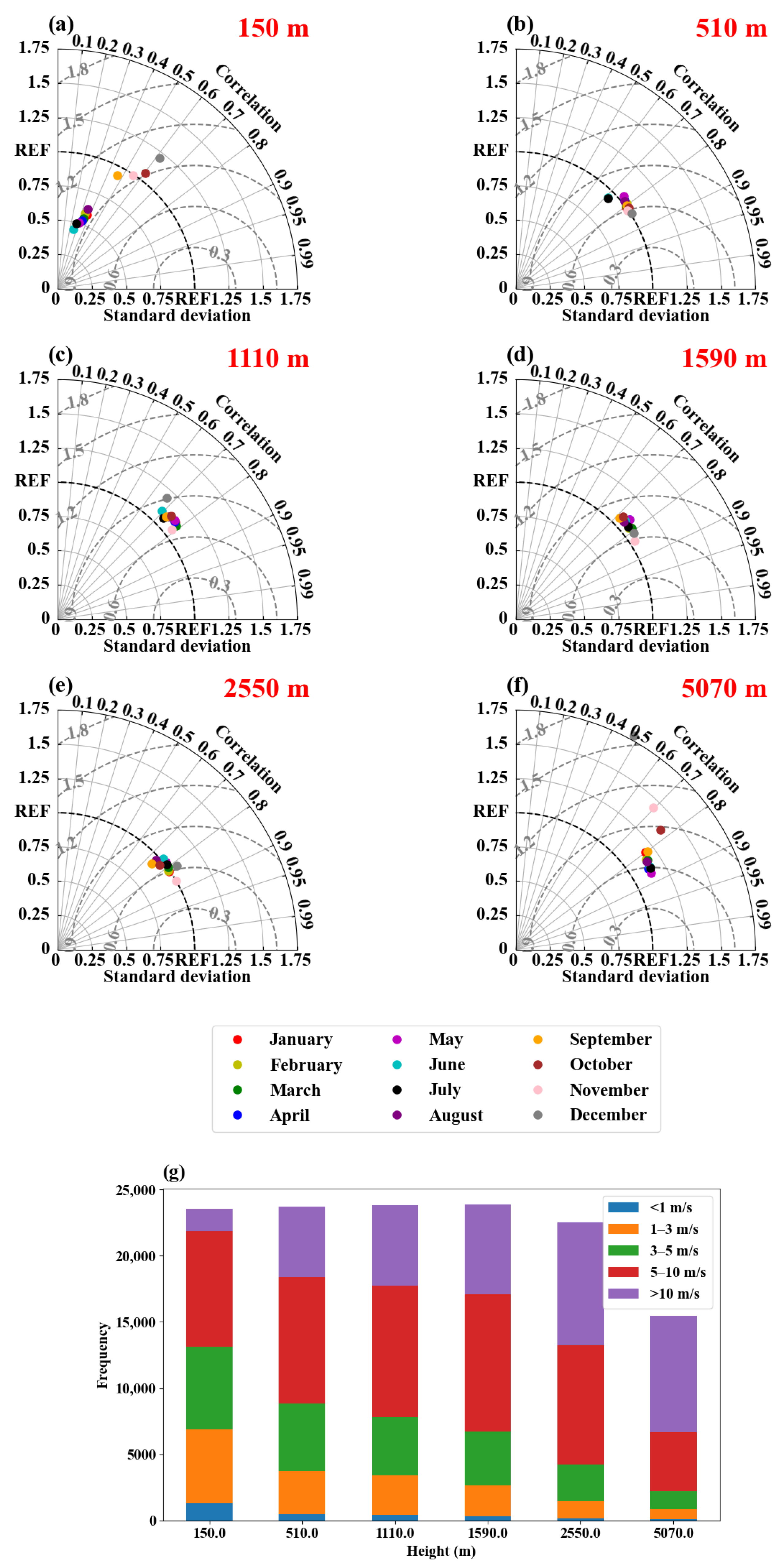 Atmosphere 15 01153 g006 Atmosphere 15 01153 g006