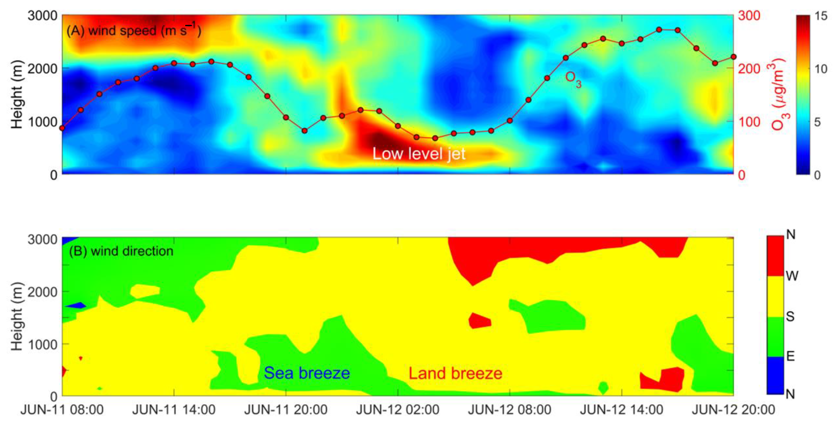 Atmosphere 15 01153 g008 Atmosphere 15 01153 g008