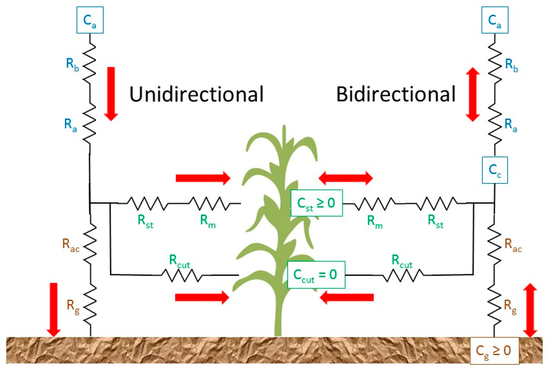 Atmosphere 15 01158 g002 Atmosphere 15 01158 g002