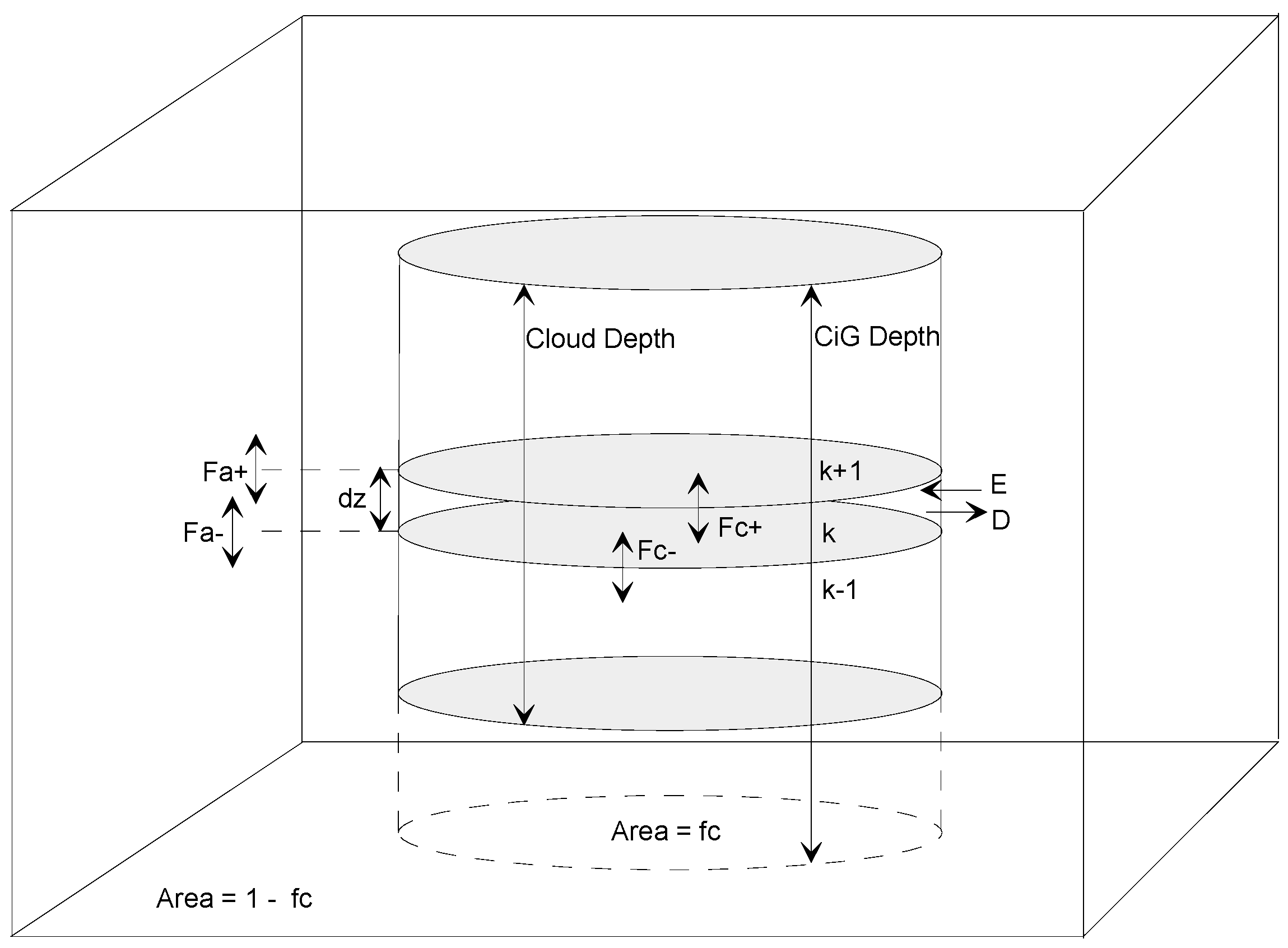 Atmosphere 15 01158 g003 Atmosphere 15 01158 g003