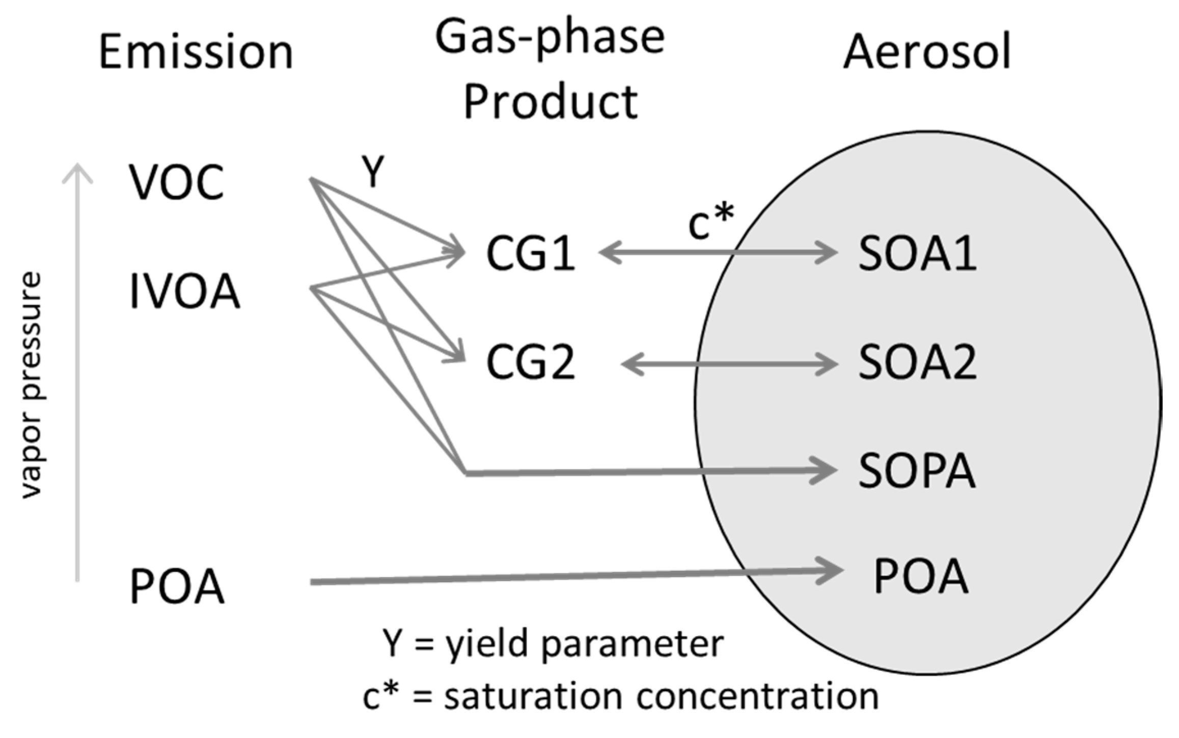 Atmosphere 15 01158 g004 Atmosphere 15 01158 g004
