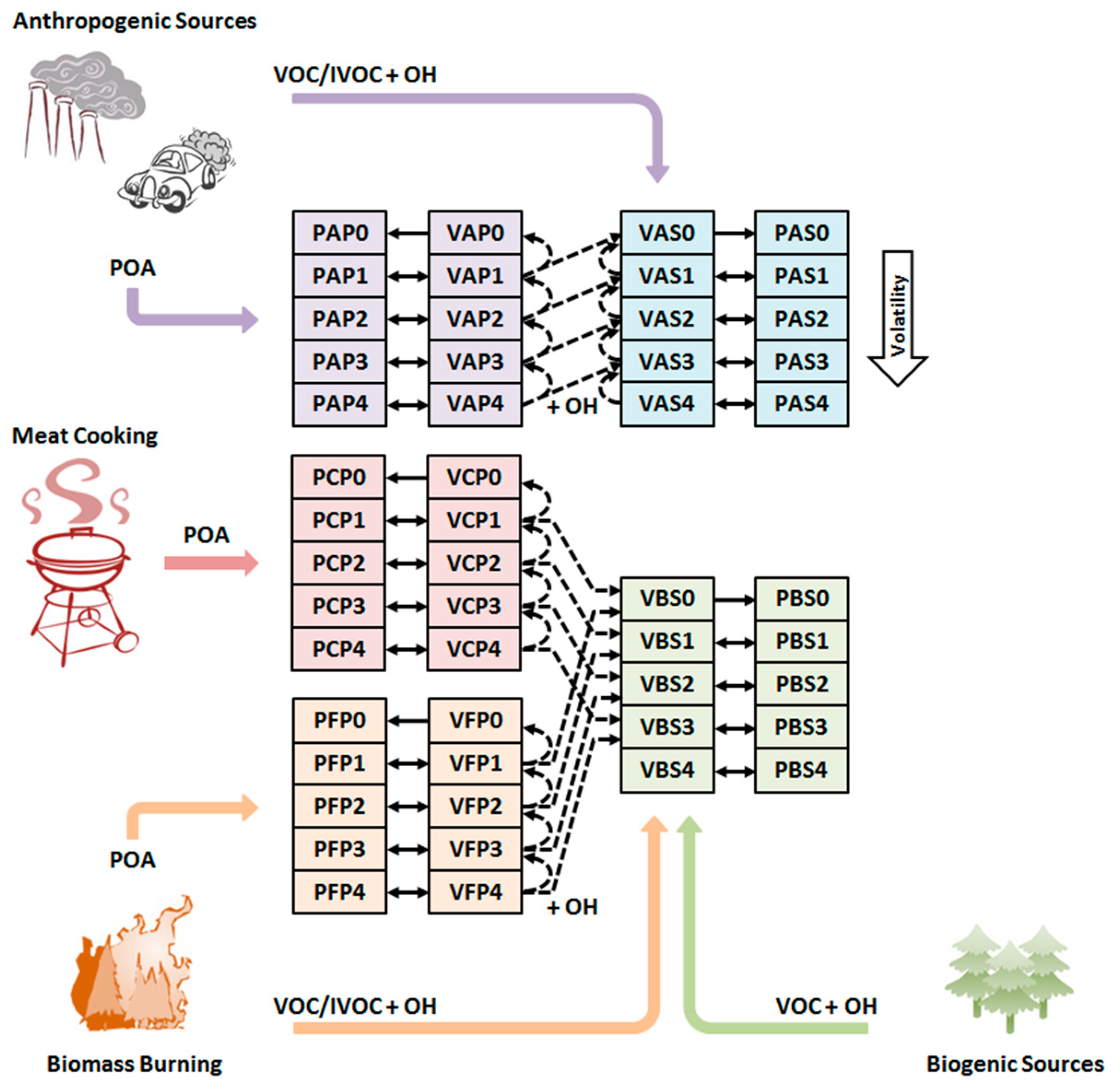Atmosphere 15 01158 g005 Atmosphere 15 01158 g005