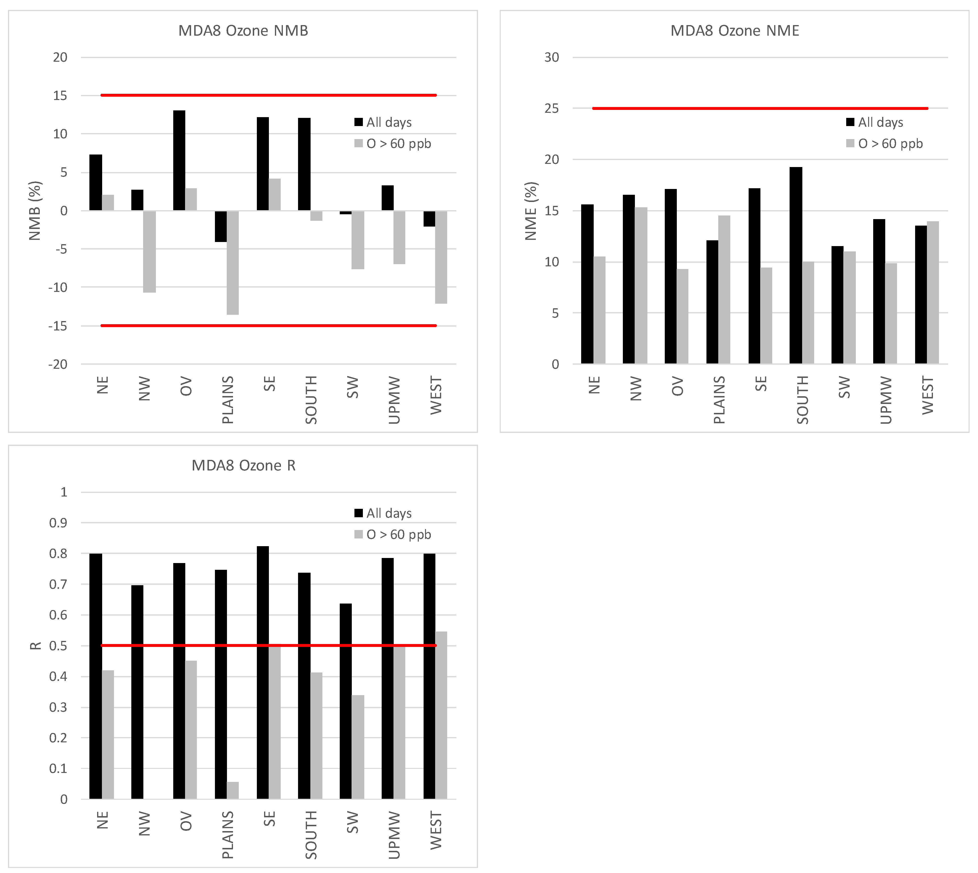 Atmosphere 15 01158 g012 Atmosphere 15 01158 g012