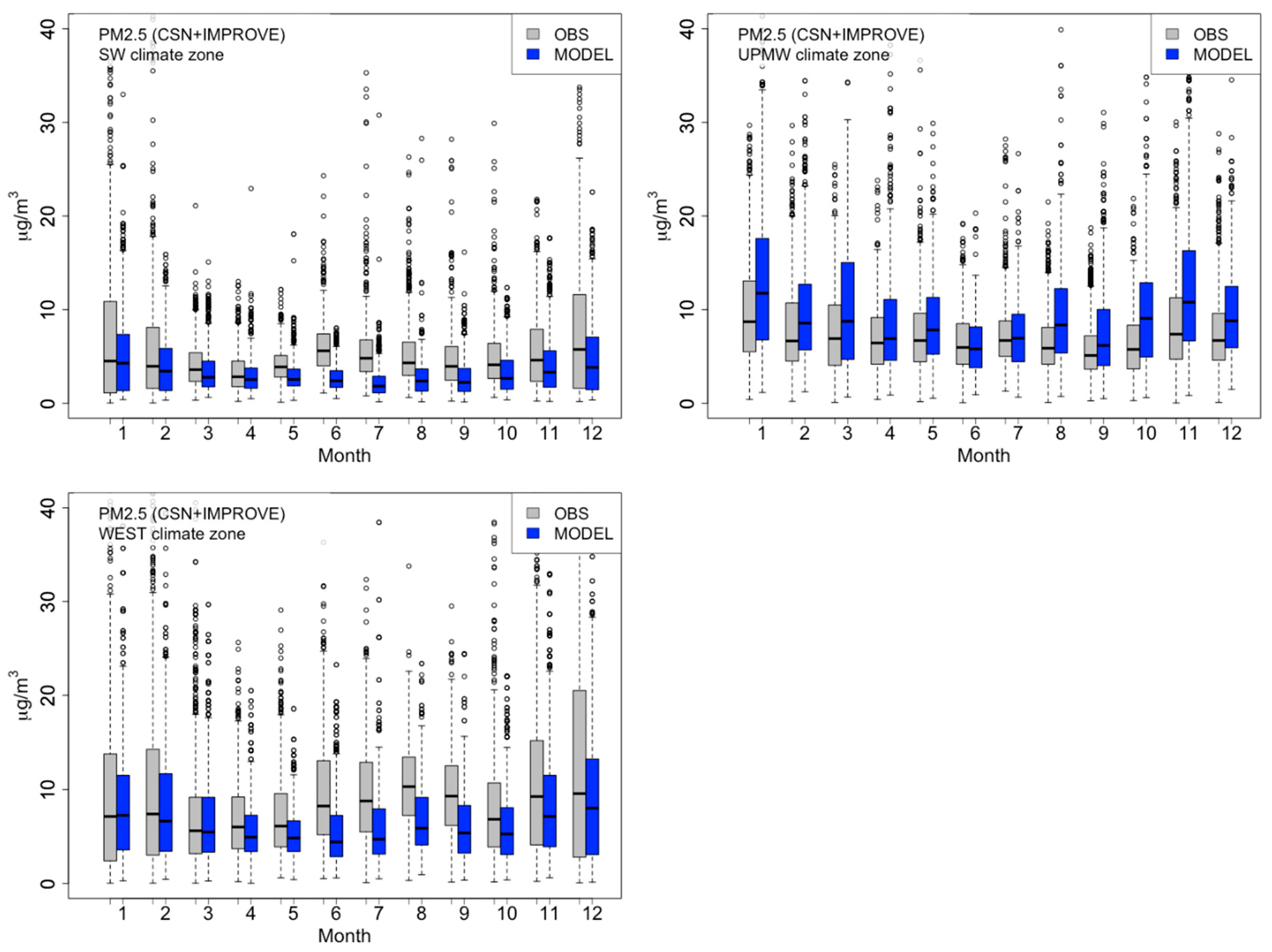 Atmosphere 15 01158 g013b Atmosphere 15 01158 g013b