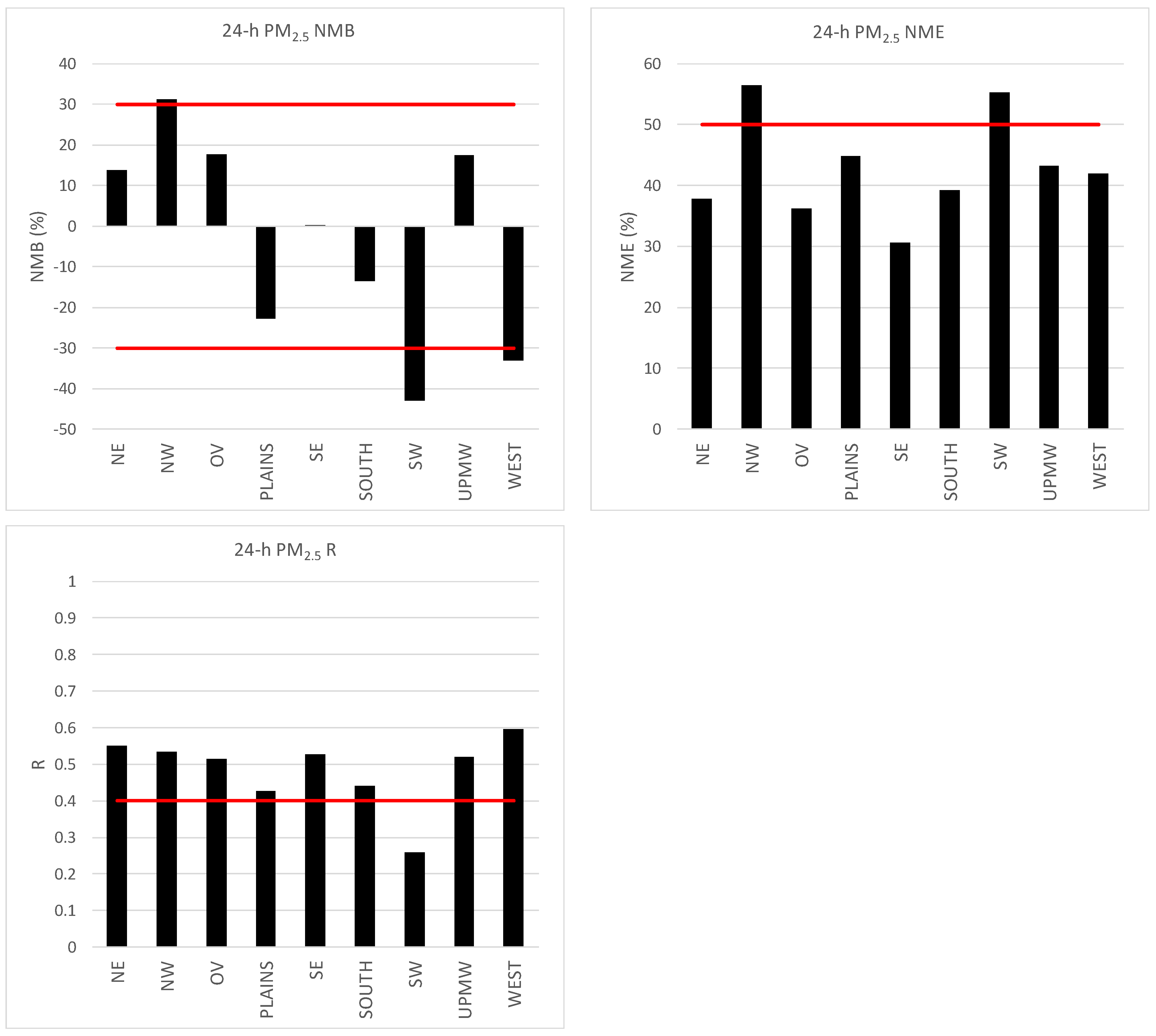 Atmosphere 15 01158 g014 Atmosphere 15 01158 g014