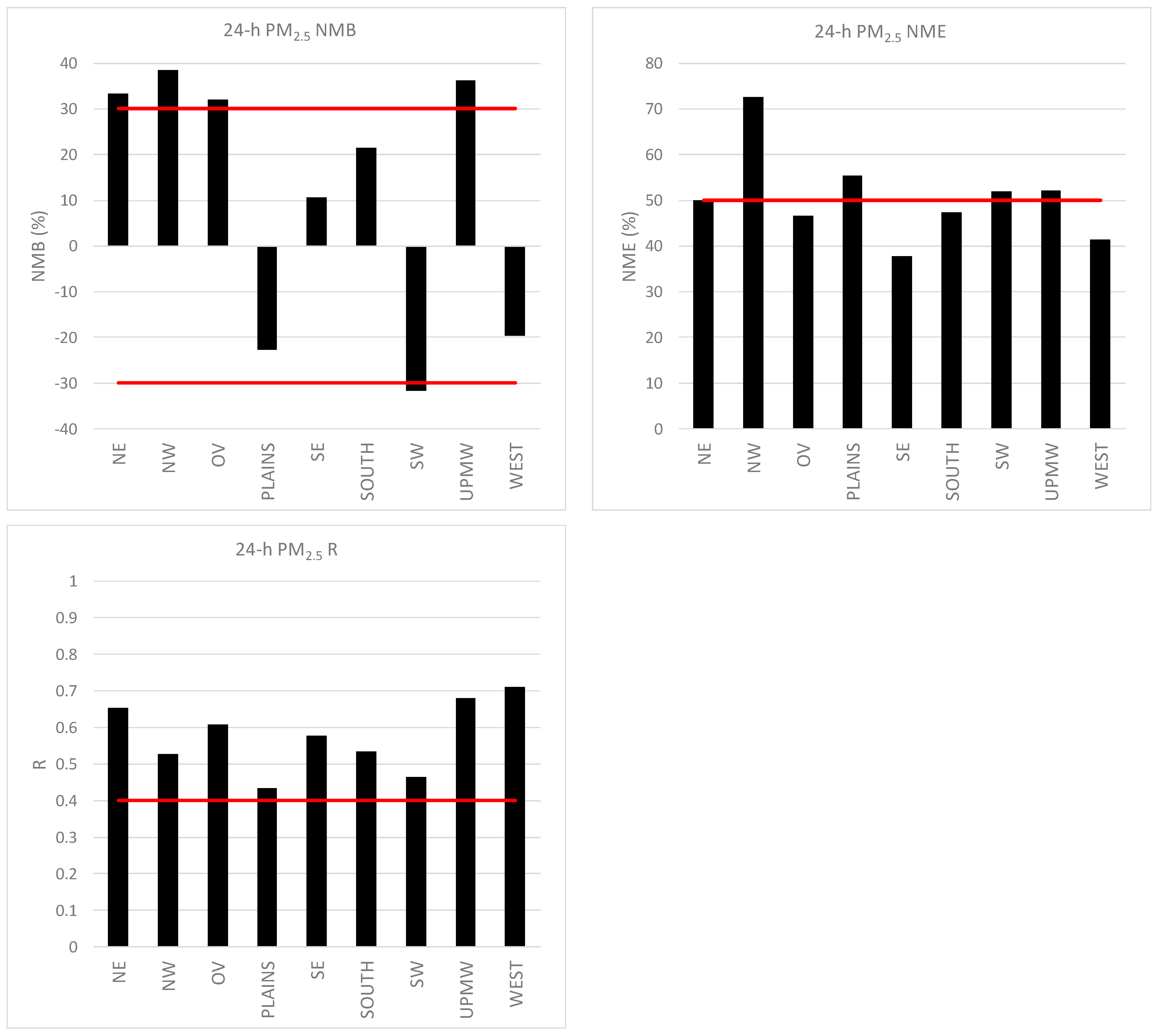 Atmosphere 15 01158 g015 Atmosphere 15 01158 g015