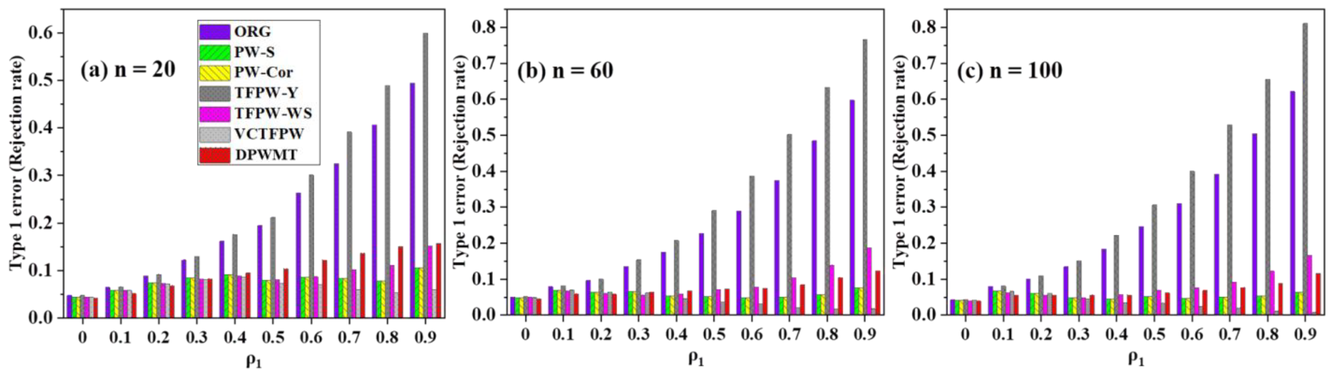 Atmosphere 15 01159 g005