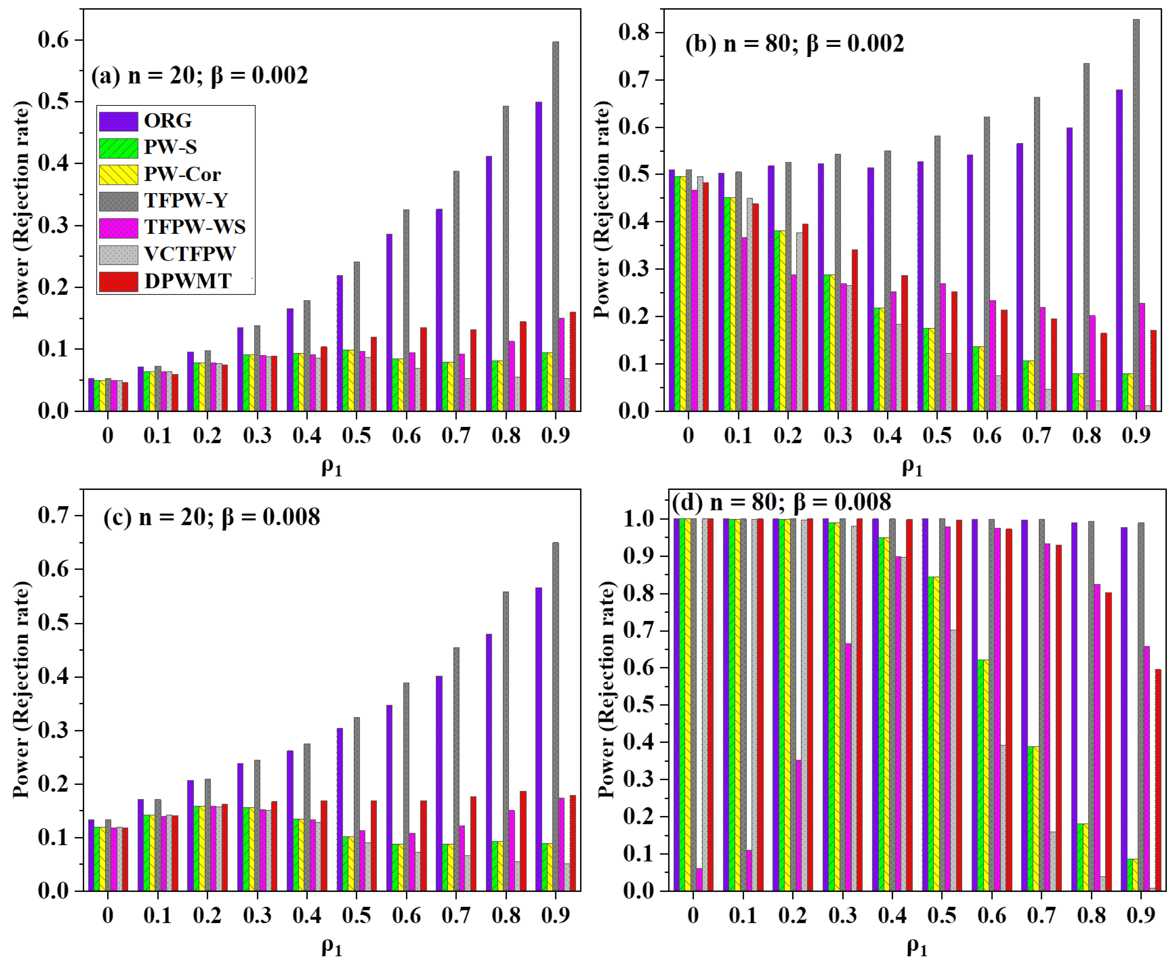 Atmosphere 15 01159 g006