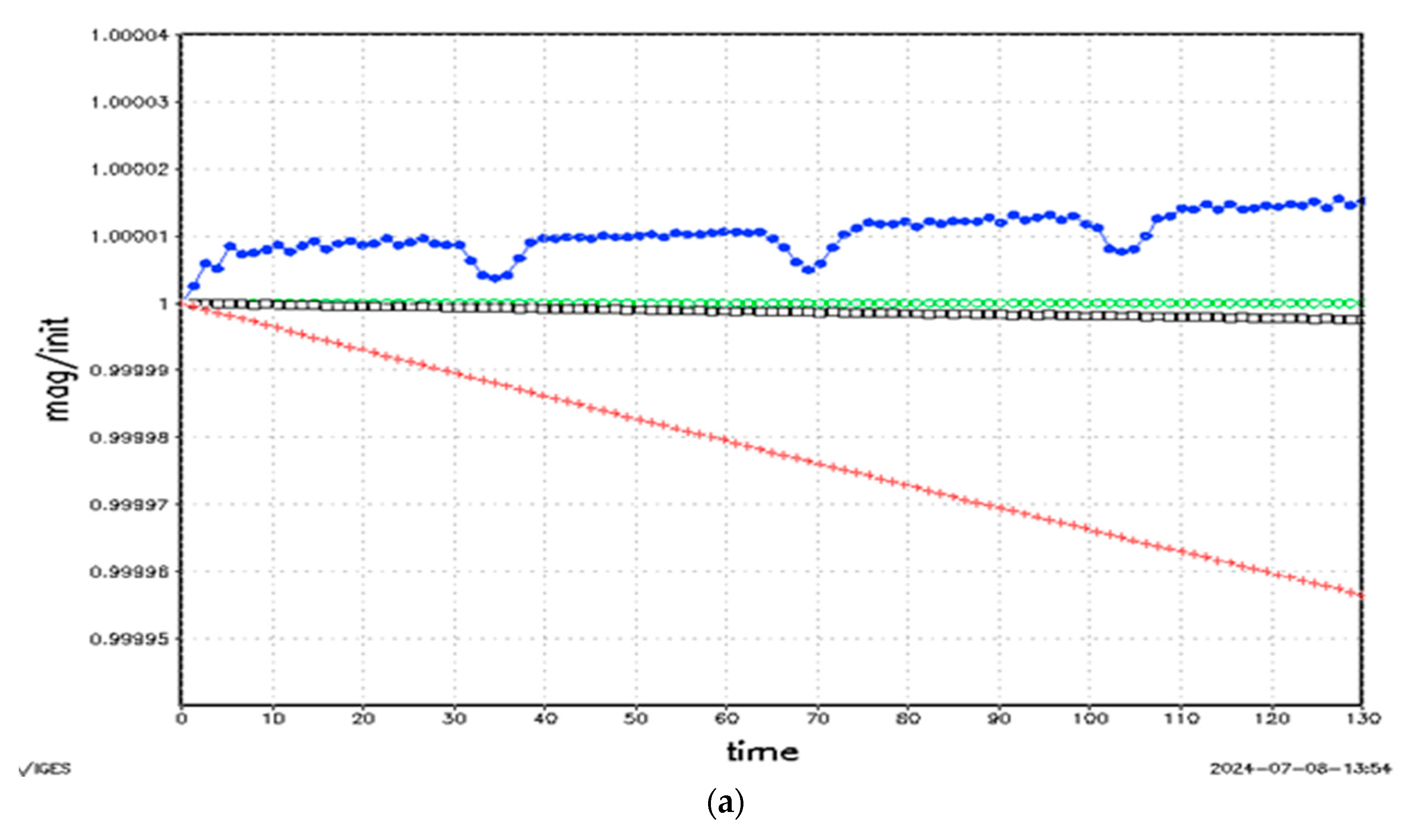 Atmosphere 15 01161 g003a Atmosphere 15 01161 g003a