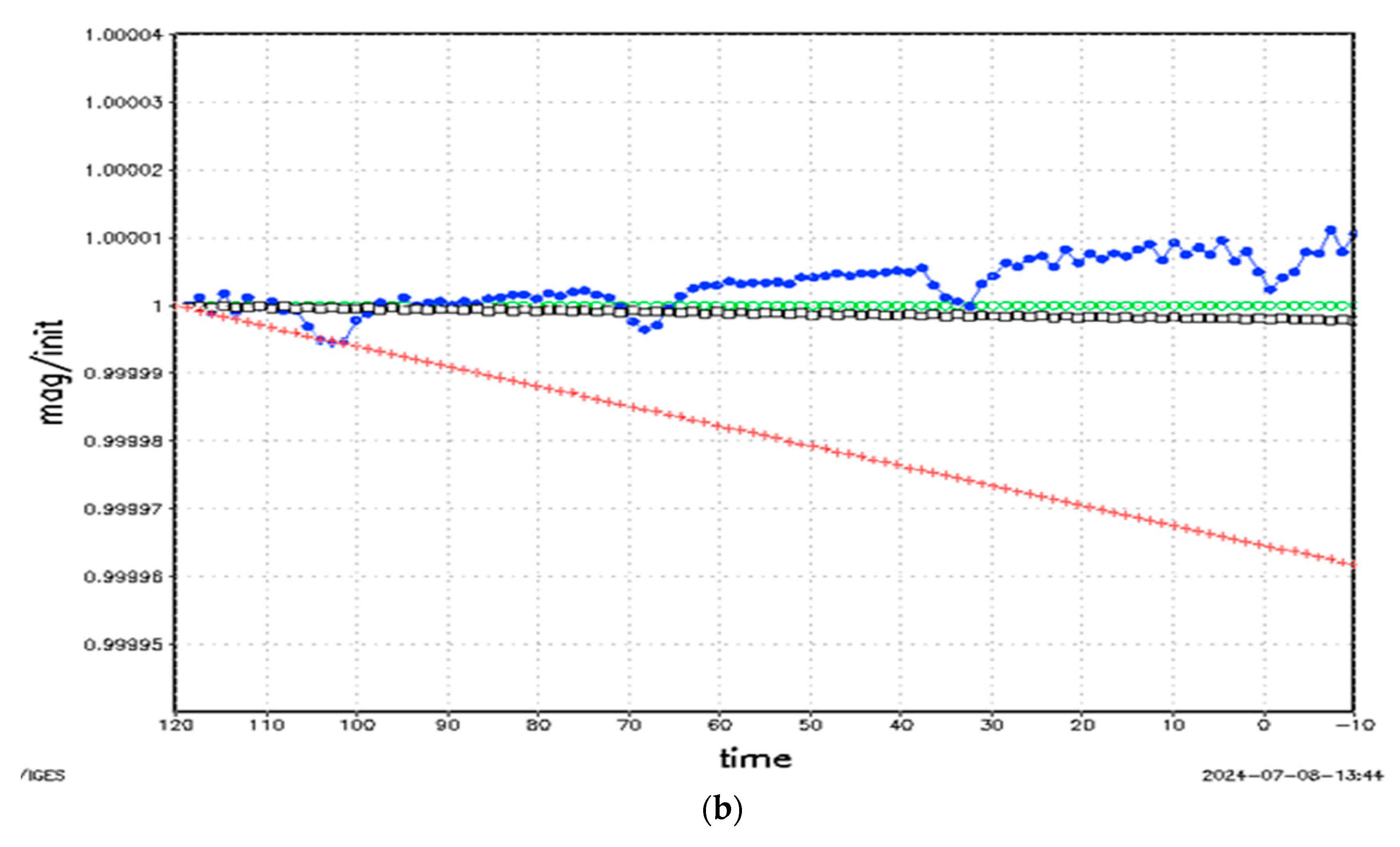 Atmosphere 15 01161 g003b Atmosphere 15 01161 g003b