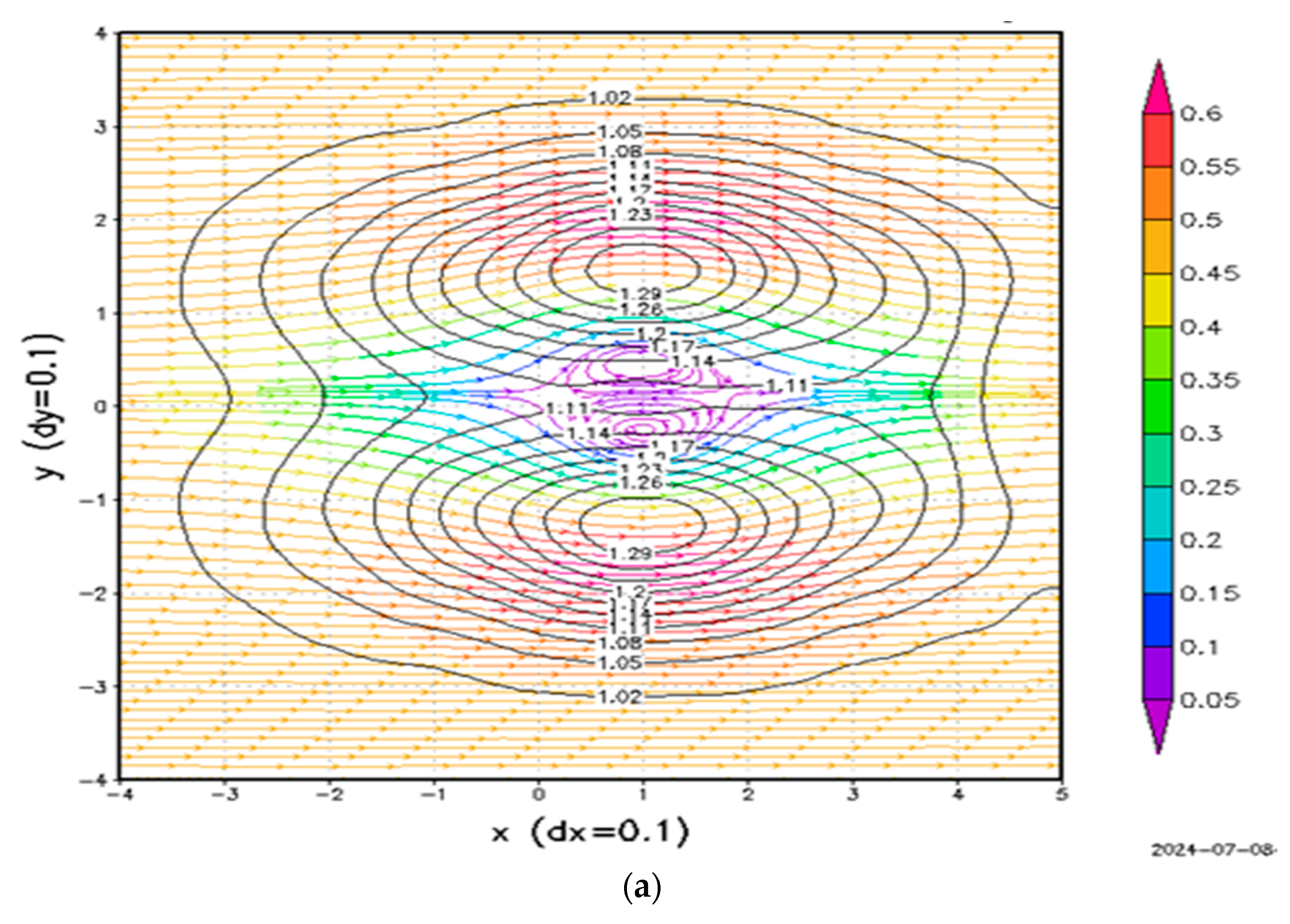 Atmosphere 15 01161 g005a Atmosphere 15 01161 g005a