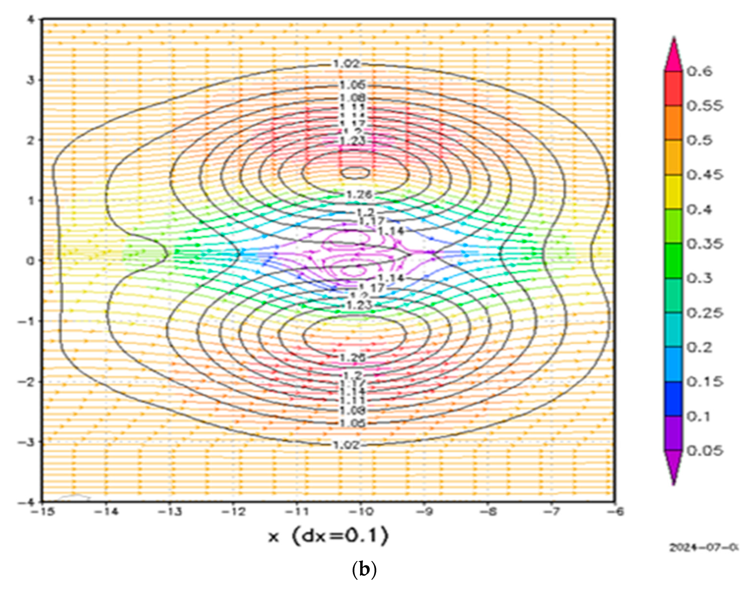 Atmosphere 15 01161 g005b Atmosphere 15 01161 g005b