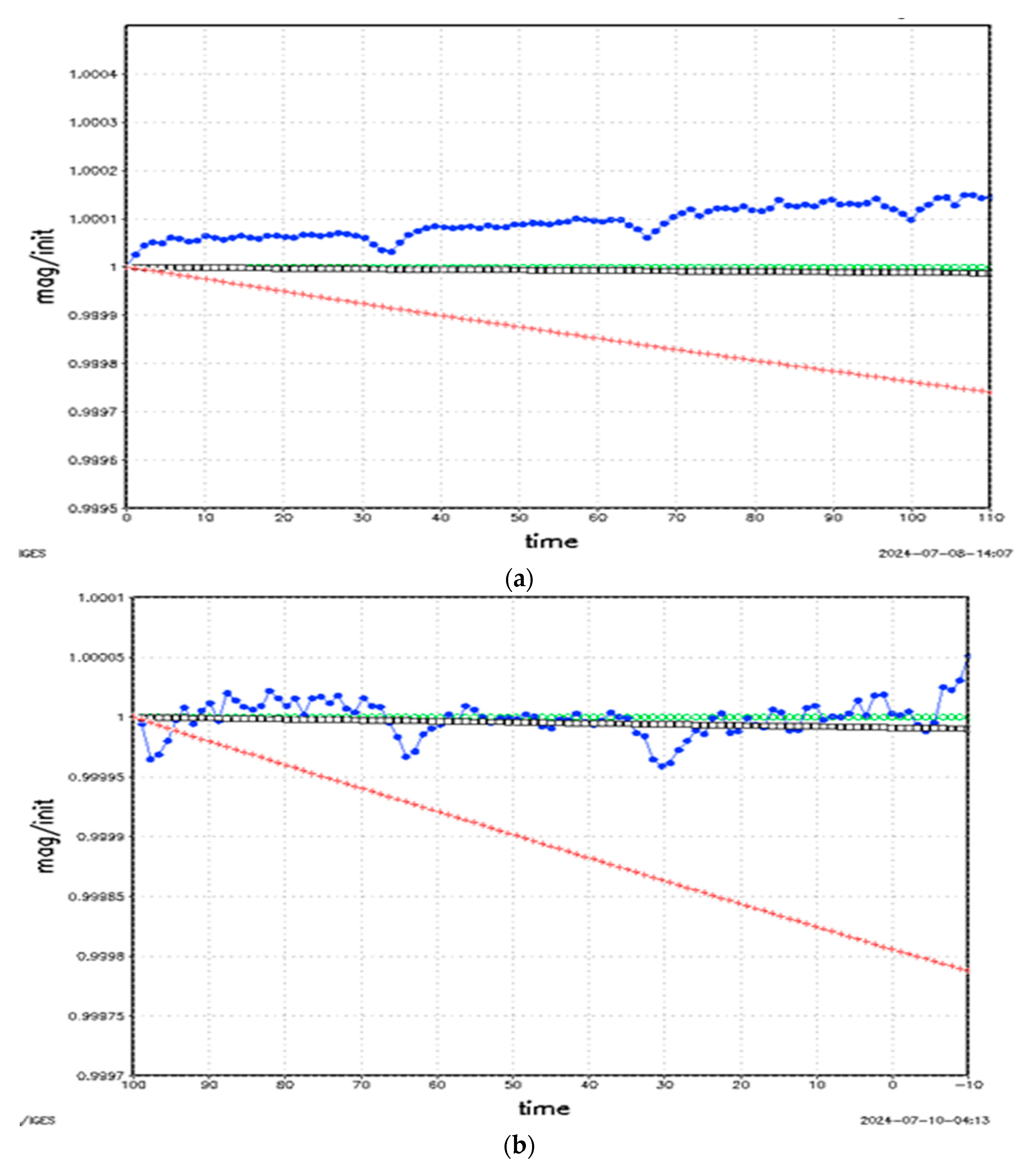Atmosphere 15 01161 g006 Atmosphere 15 01161 g006