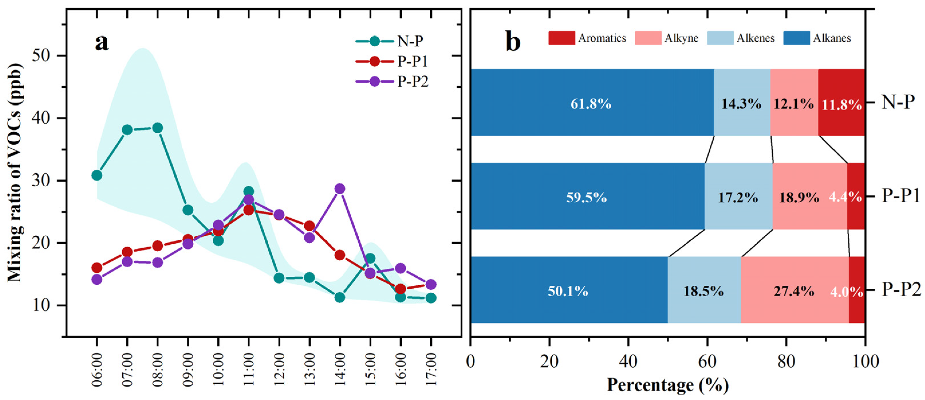 Atmosphere 15 01162 g003