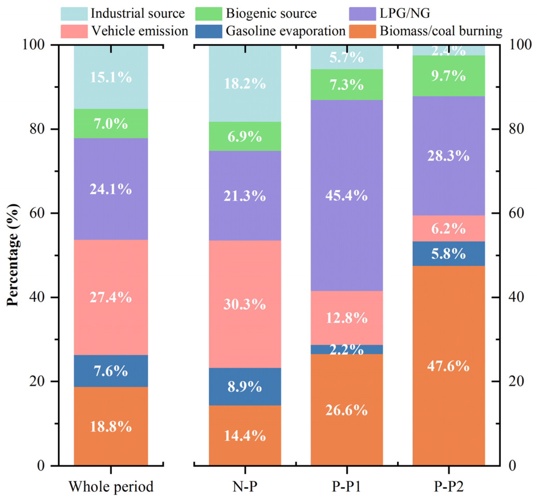Atmosphere 15 01162 g006