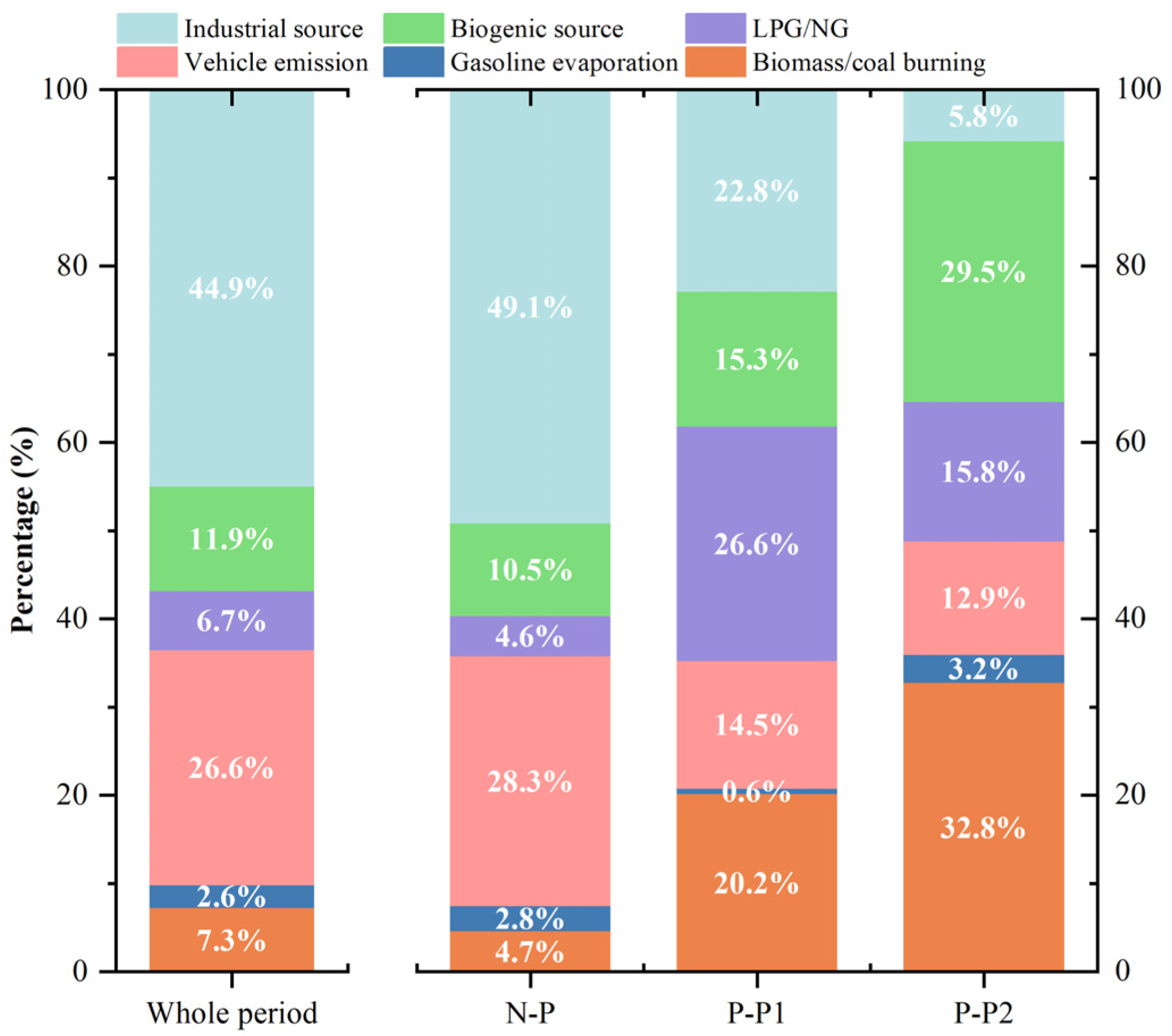 Atmosphere 15 01162 g008