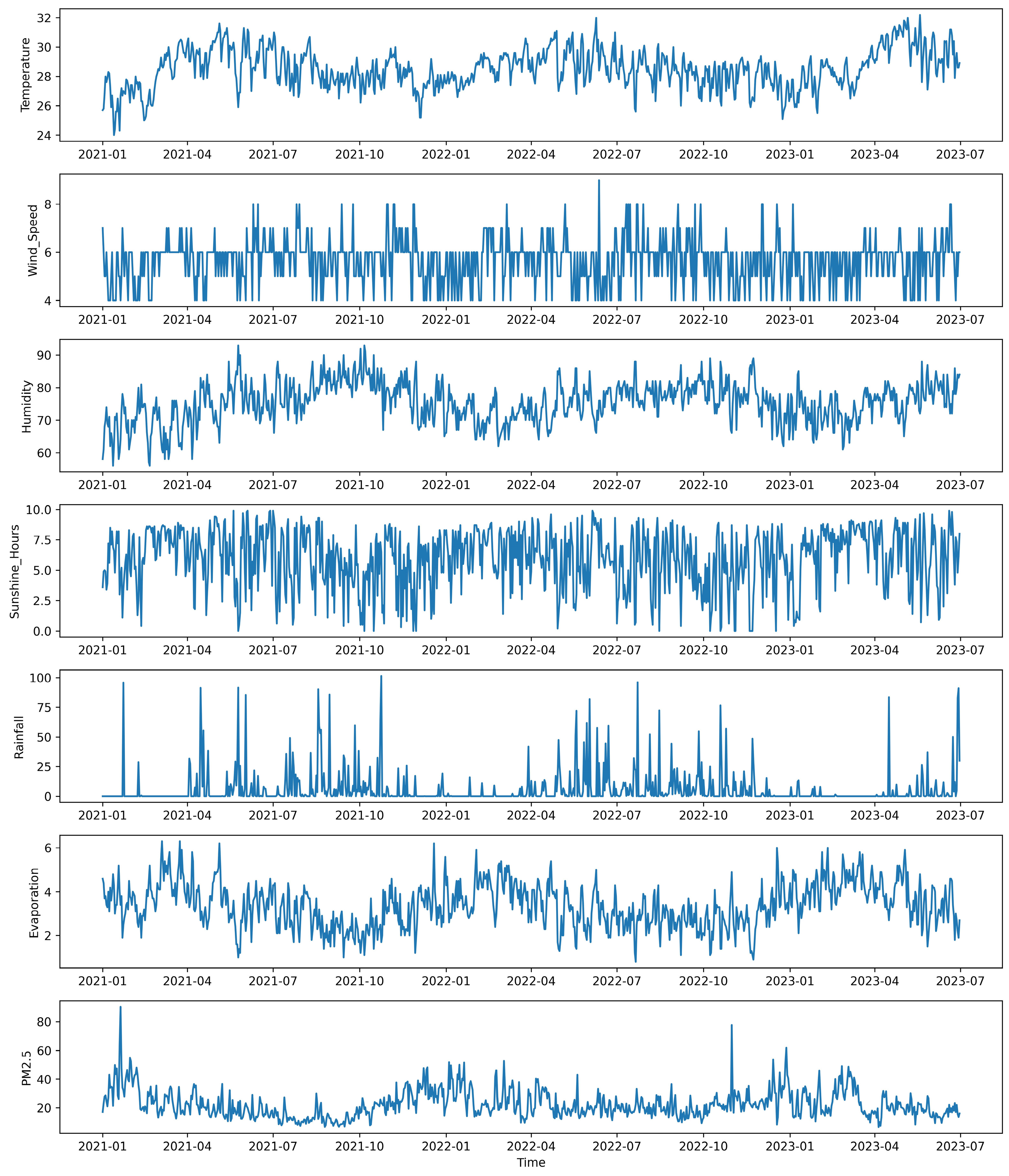 Atmosphere 15 01163 g002