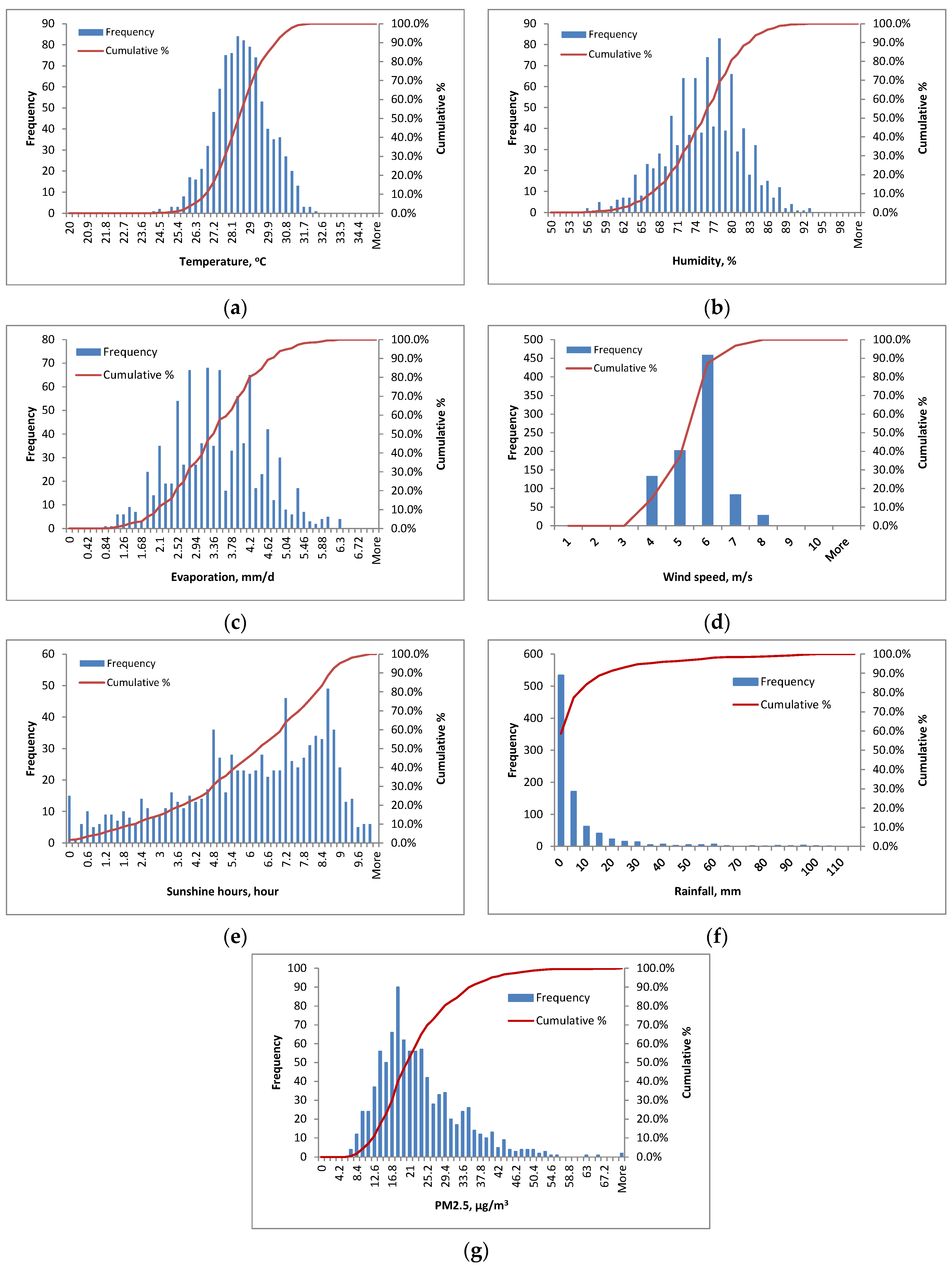 Atmosphere 15 01163 g003