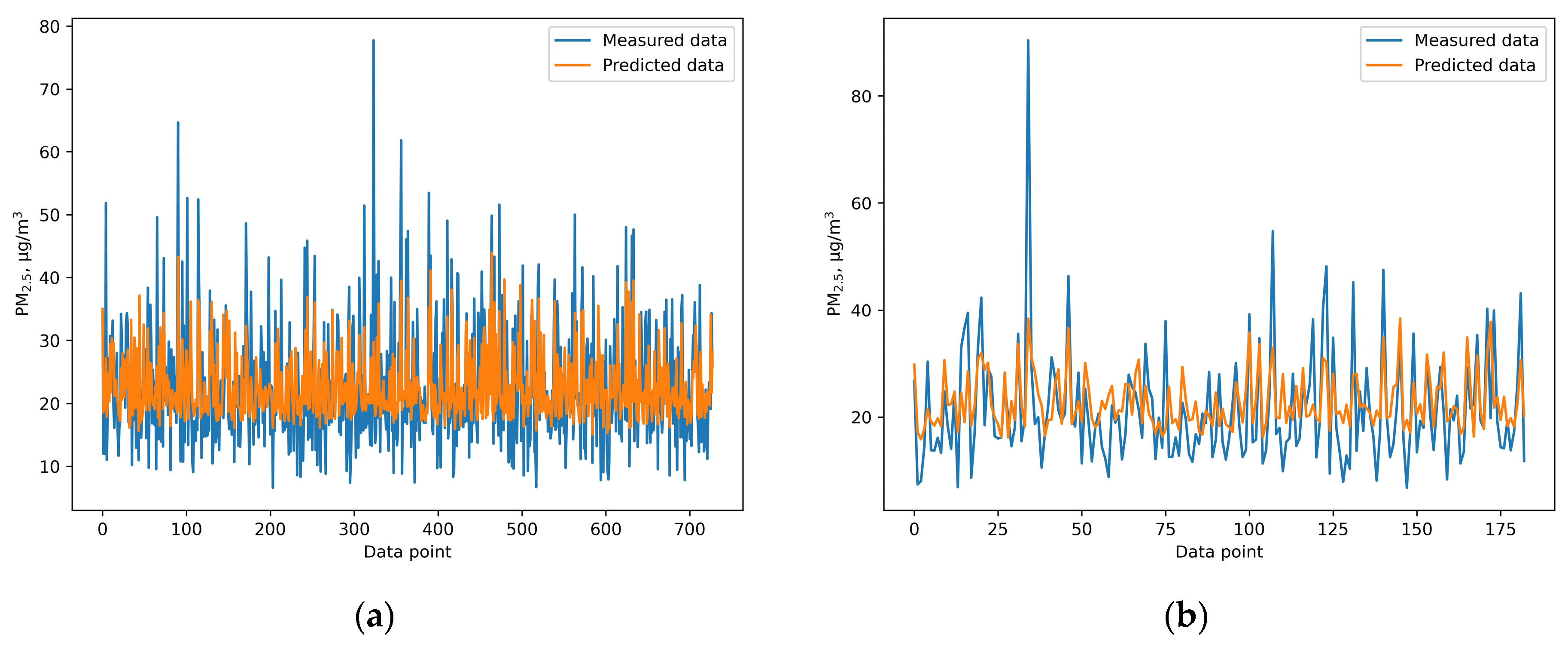 Atmosphere 15 01163 g005