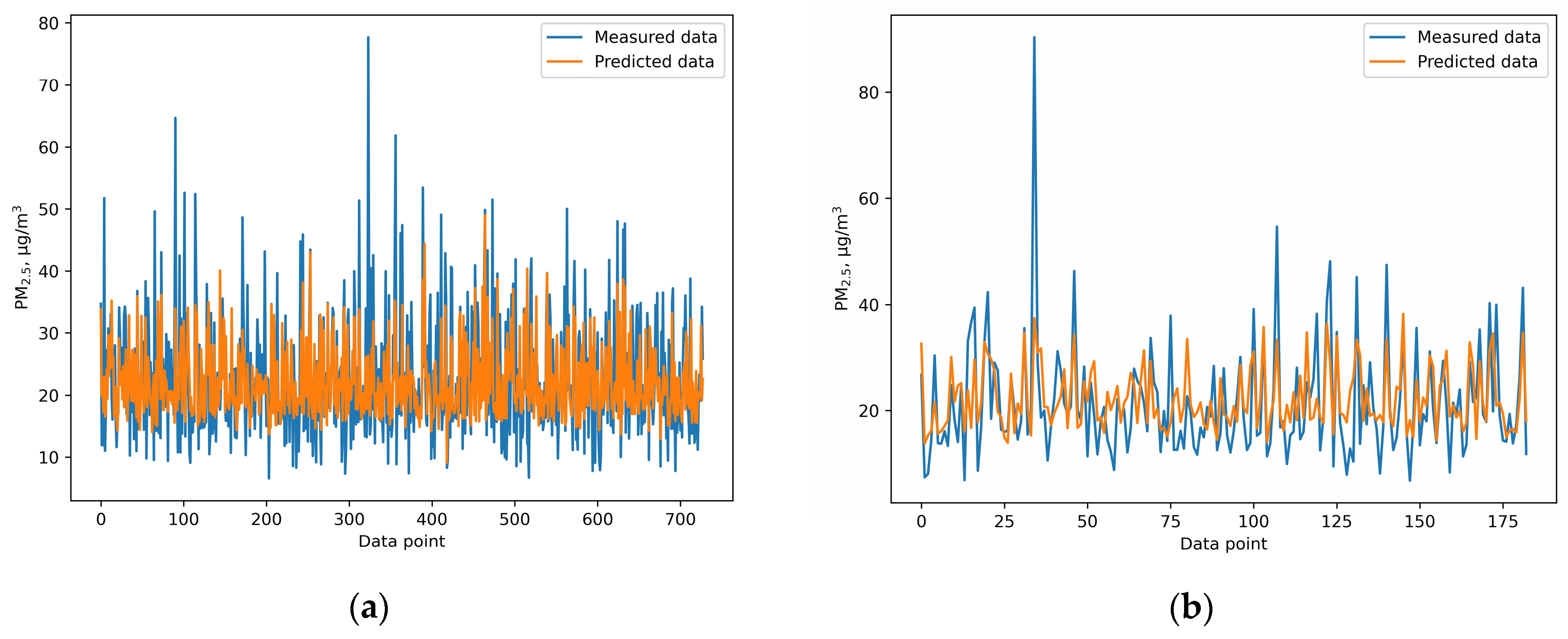 Atmosphere 15 01163 g006