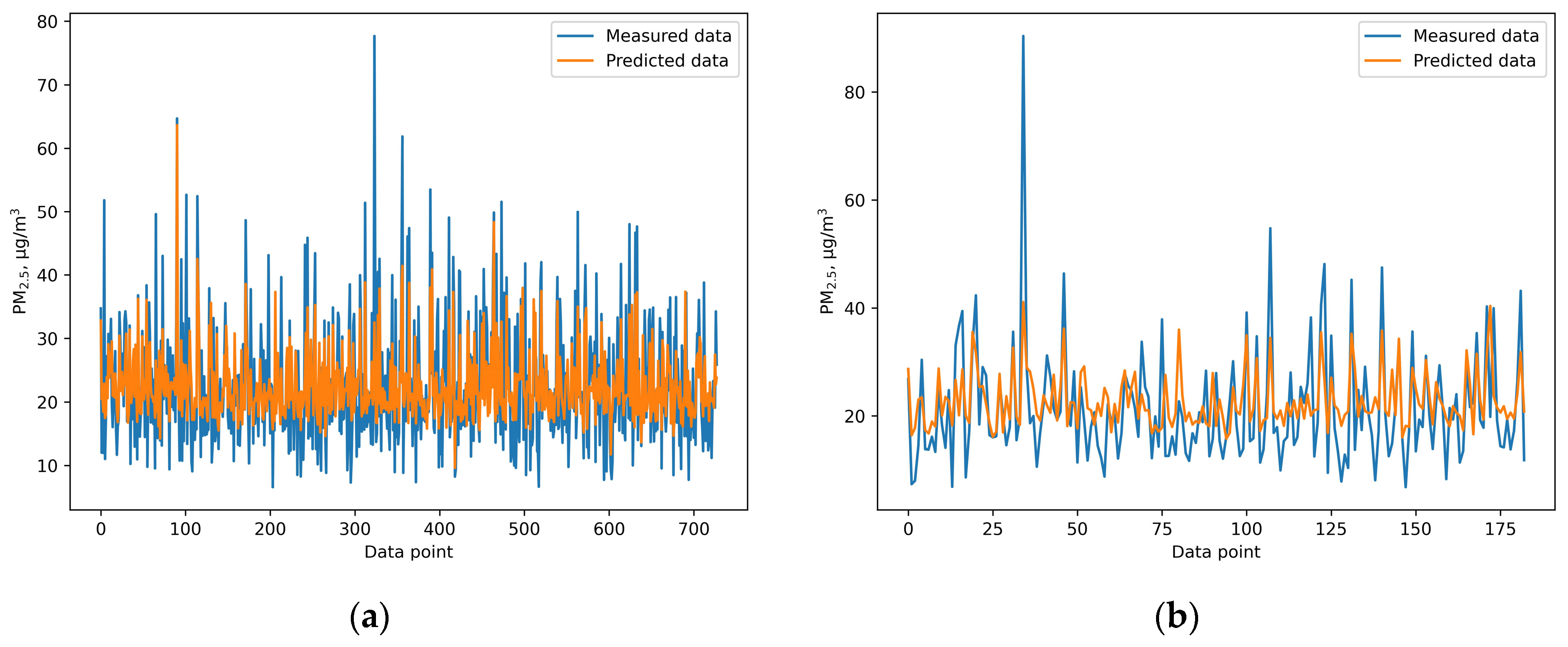 Atmosphere 15 01163 g008